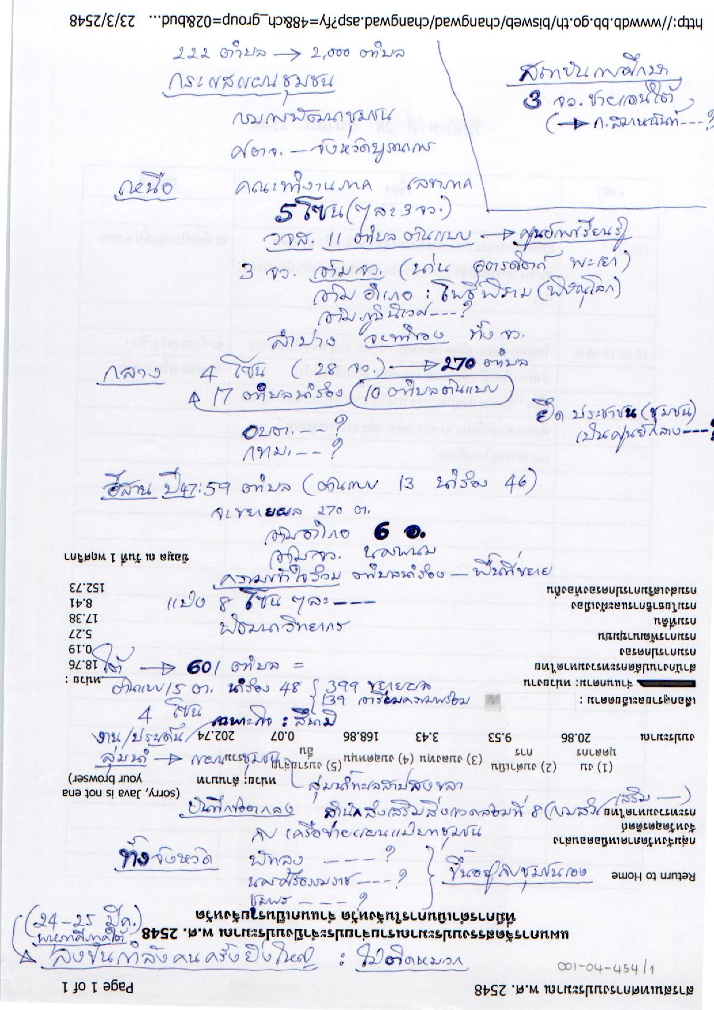 กระแสแผนชุมชน