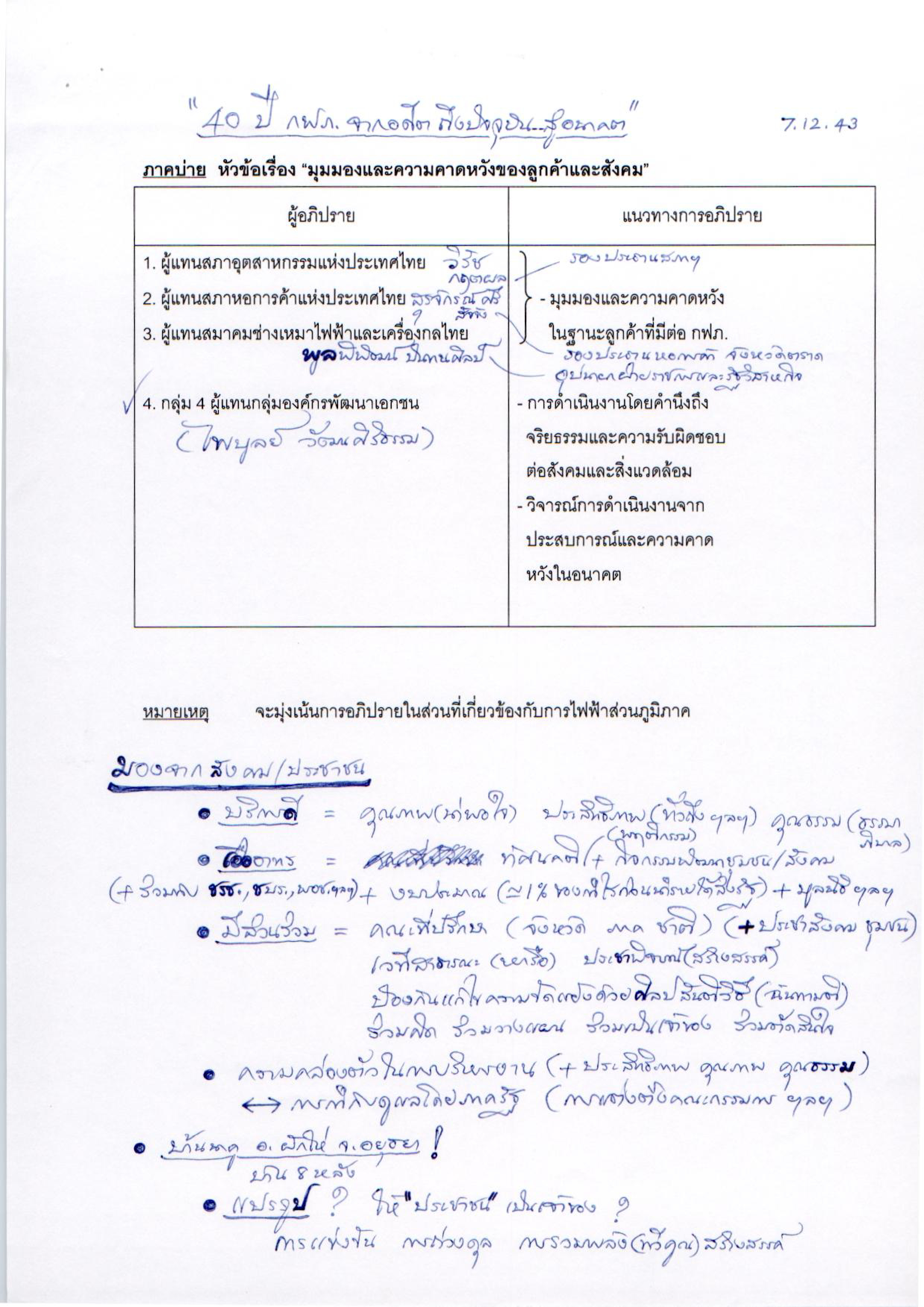 "40 ปี กฟภ. จากอดีตถึงปัจจุบัน..สู่อนาคต"