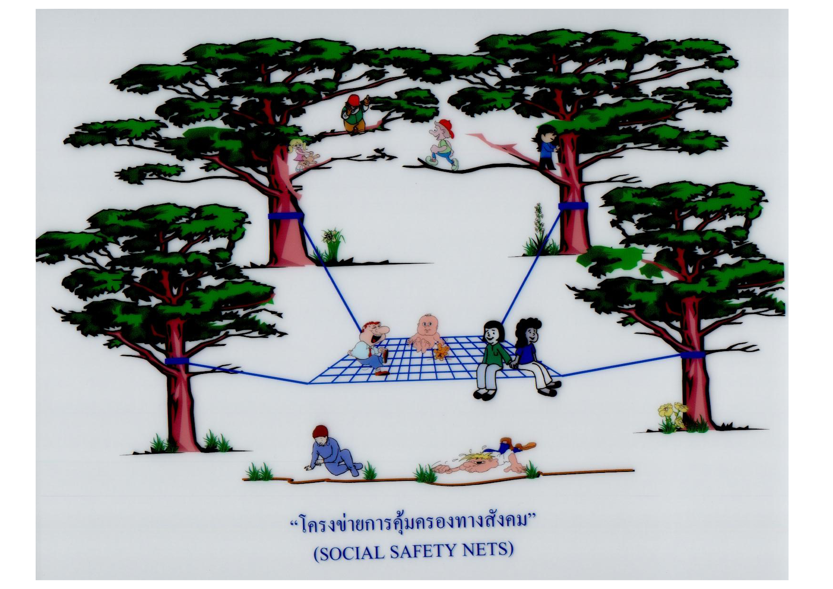 "โครงข่ายการคุ้มครองทางสังคม" (Social Safety Nets)
