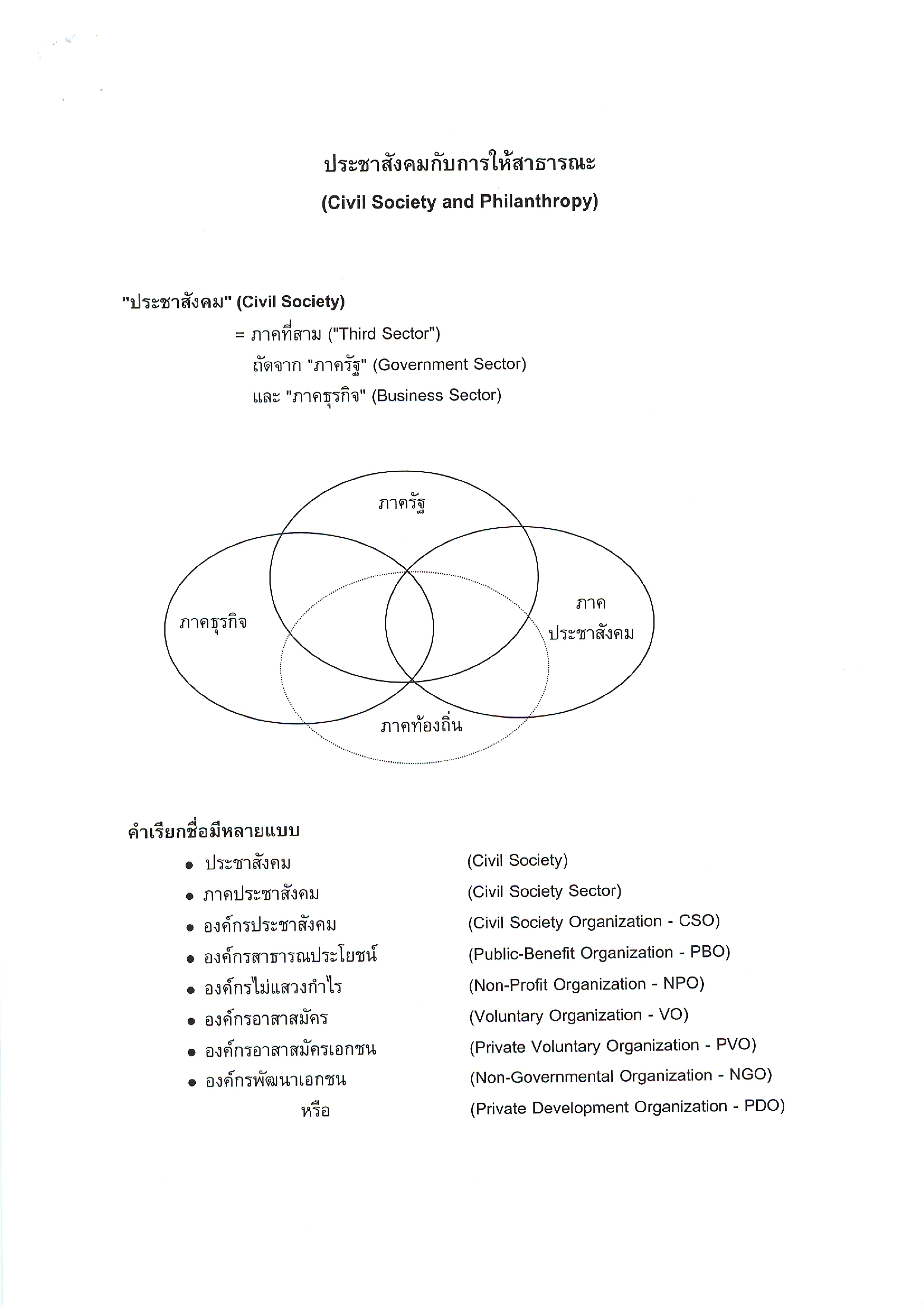 ประชาสังคมกับการให้สาธารณะ (Civil Society and Philanthropy)
