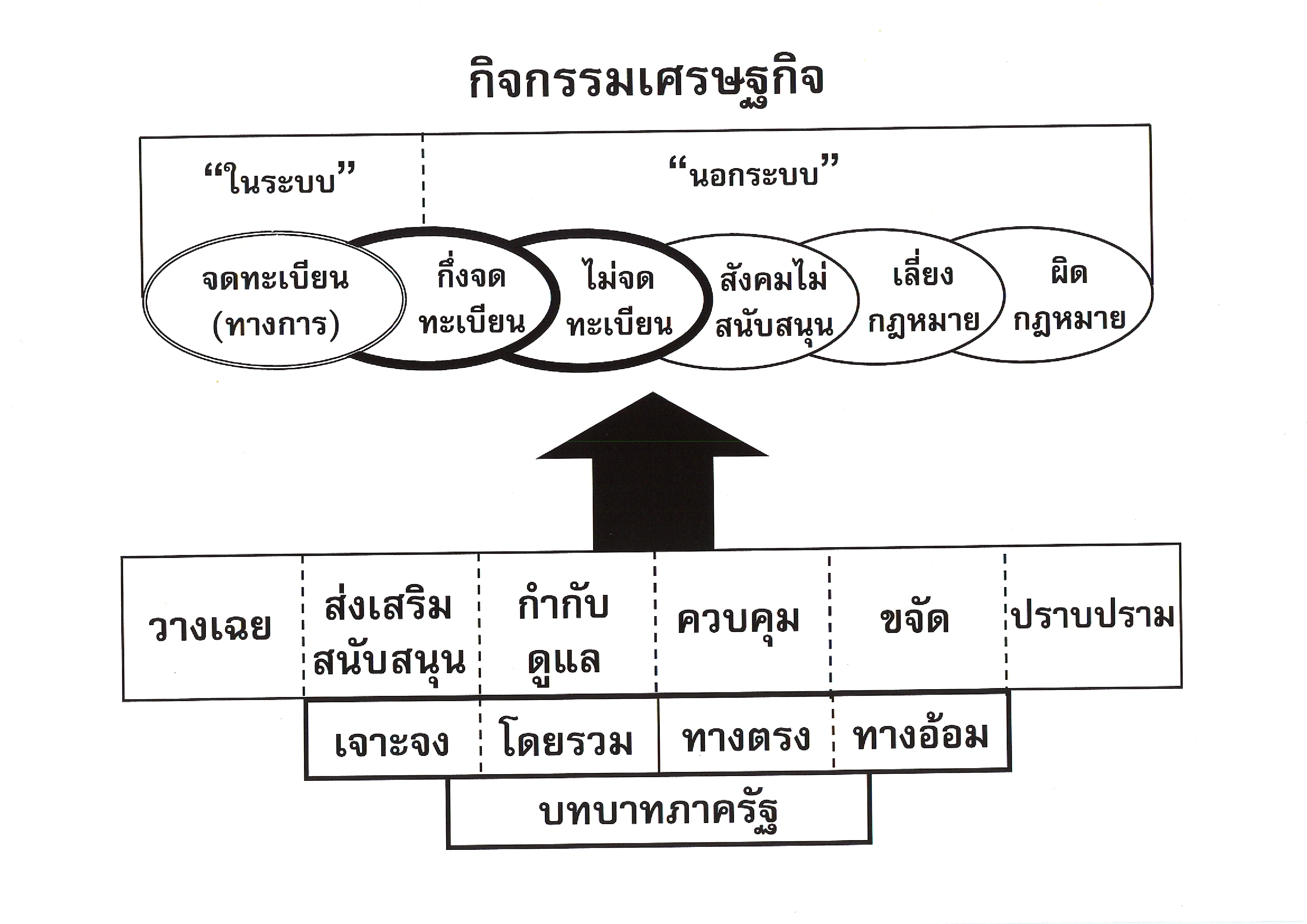 กิจกรรมเศรษฐกิจ