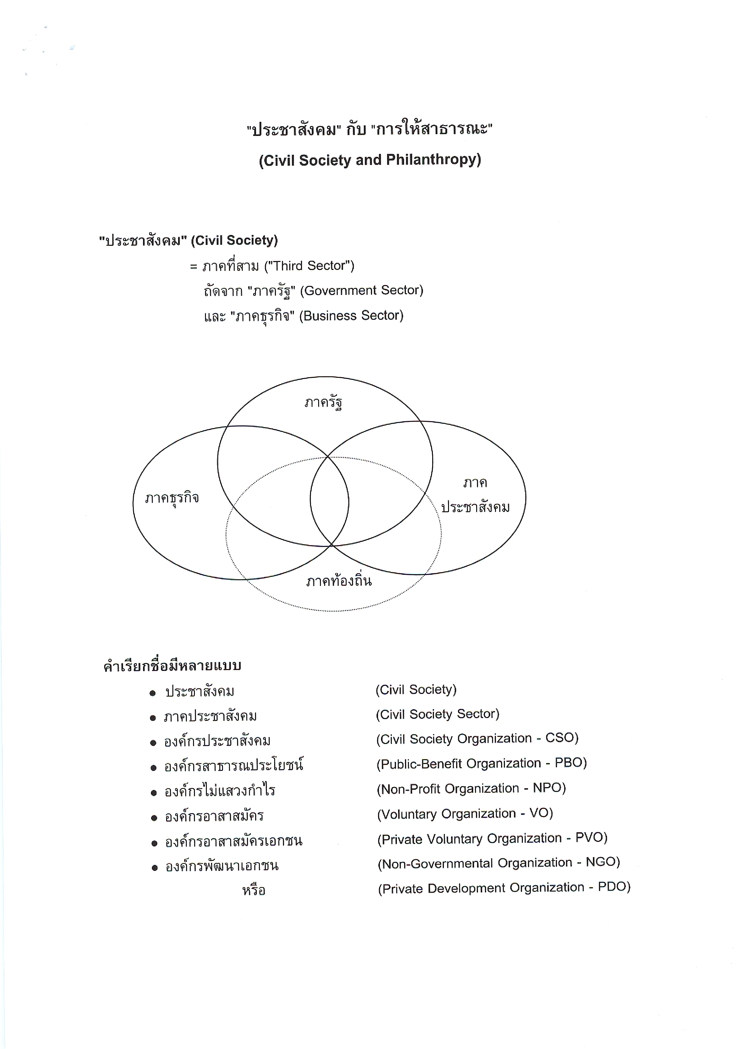 ประชาสังคม กับ การให้สาธารณะ (Civil Society and Philanthropy)