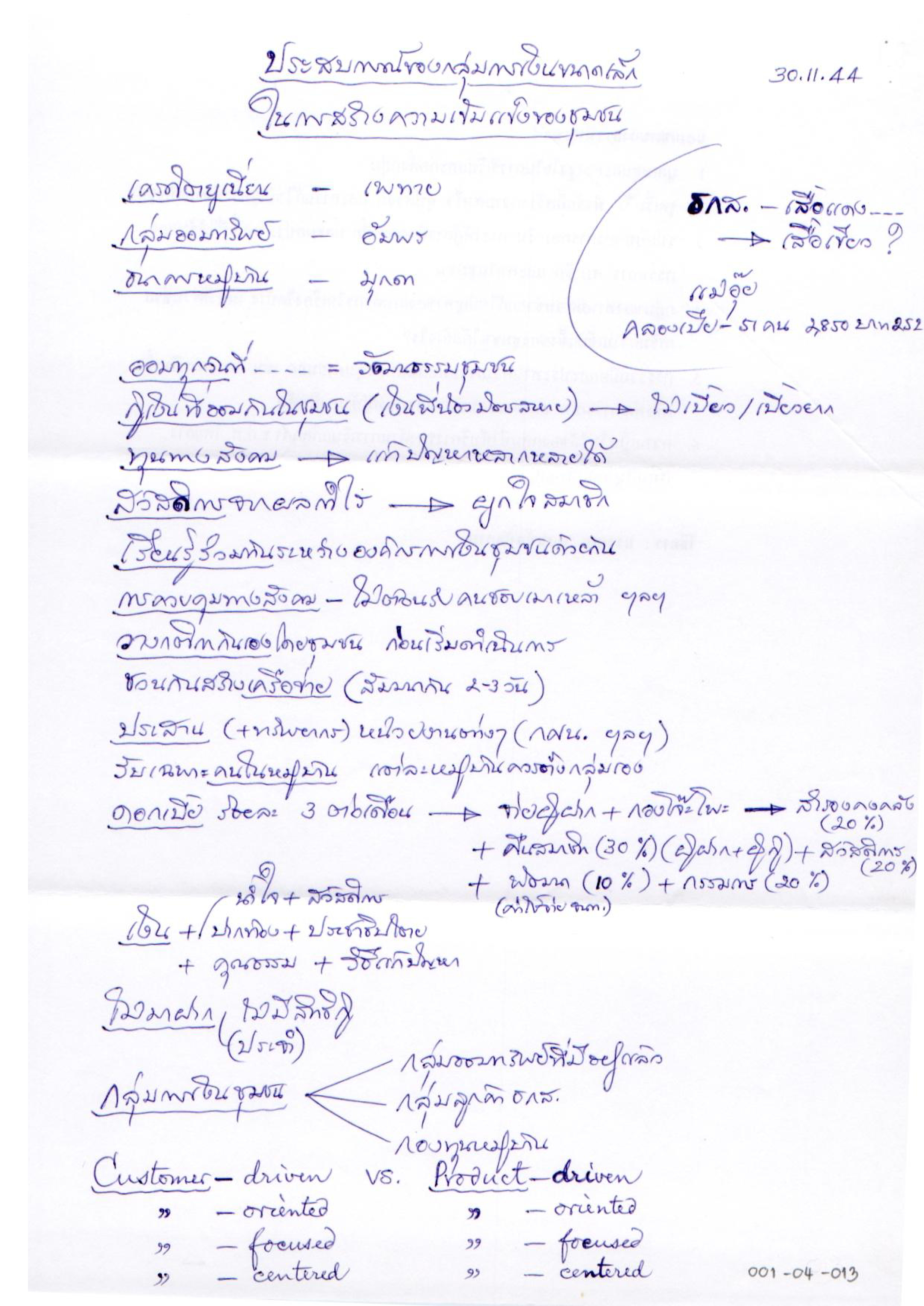 ประสบการณ์ของกลุ่มการเงินขนาดเล็กในการสร้างความเข้มแข็งของชุมชน