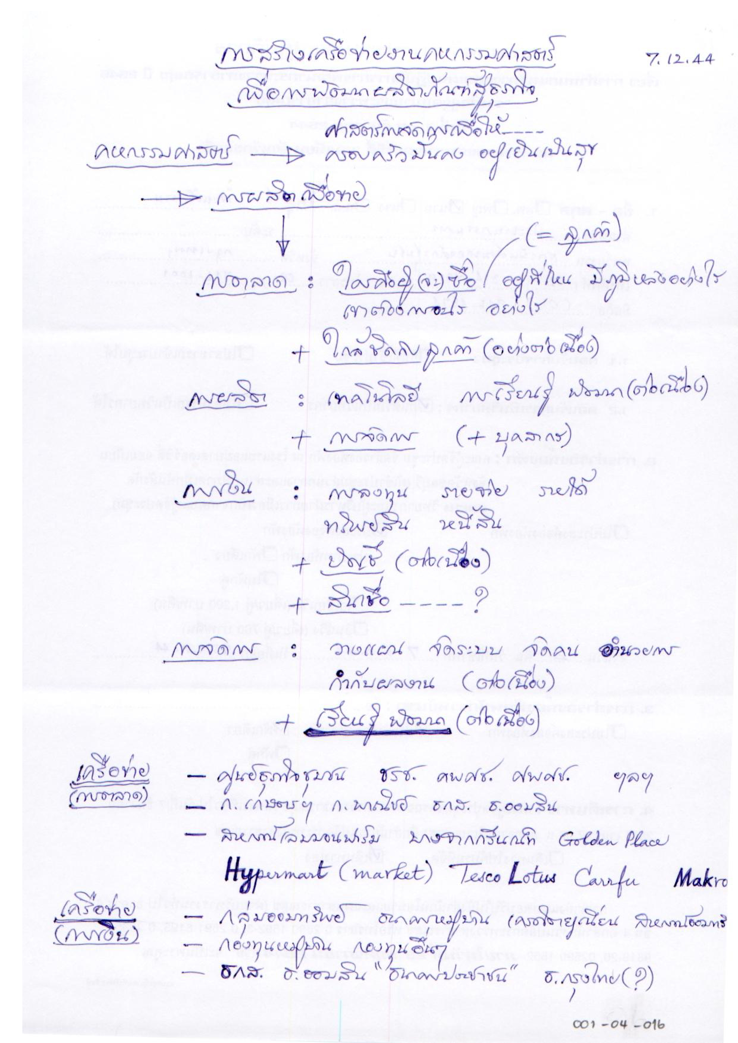 การสร้างเครือข่ายงานคหกรรมศาสตร์เพื่อการพัฒนาผลิตภันฑ์สู่ธุรกิจ