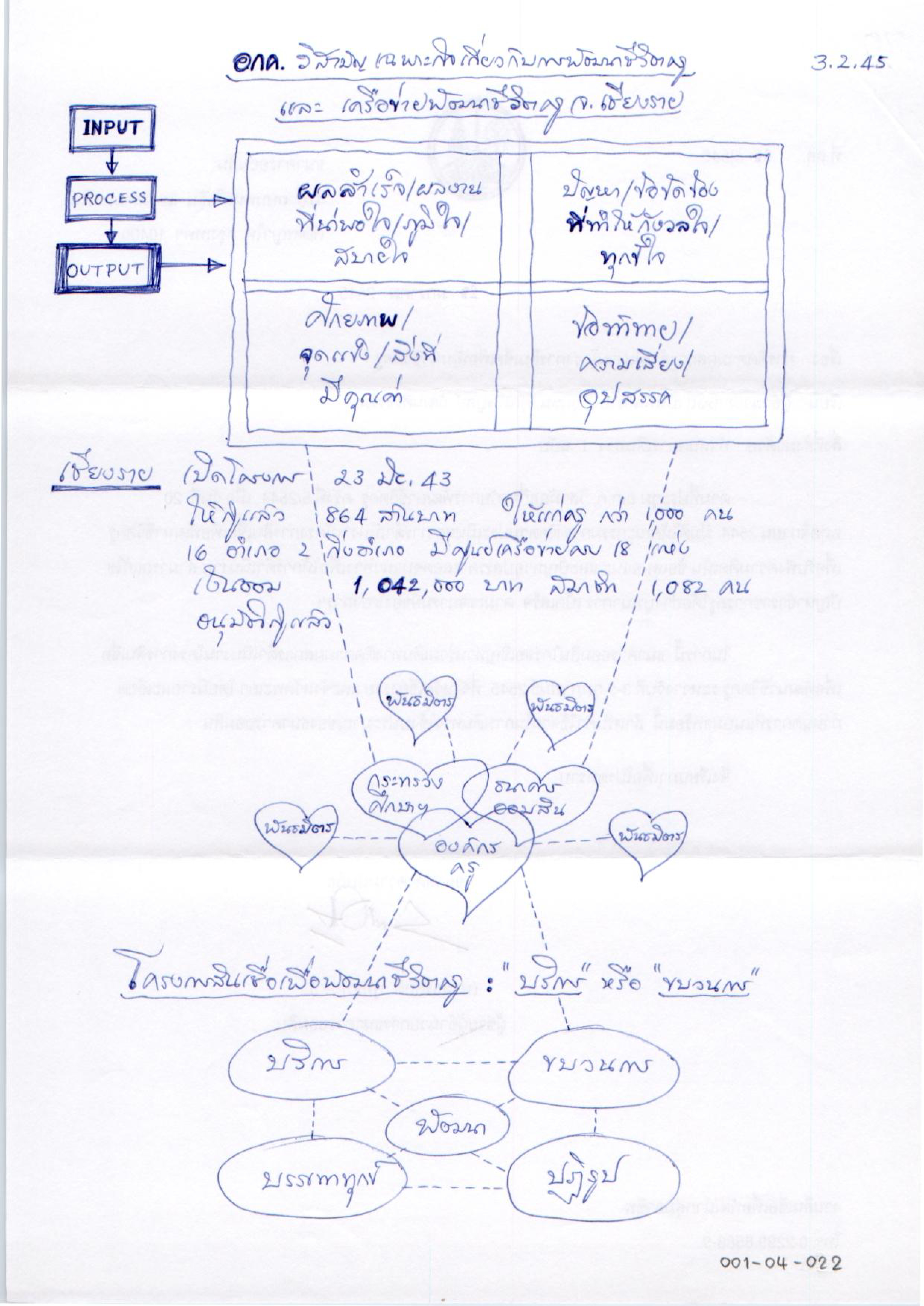 อกค.วิสามัญเฉพาะกิจเกี่ยวกับการพัฒนาชีวิตครูและเครือข่ายพัฒนาชีวิตครู จ.เชียงราย