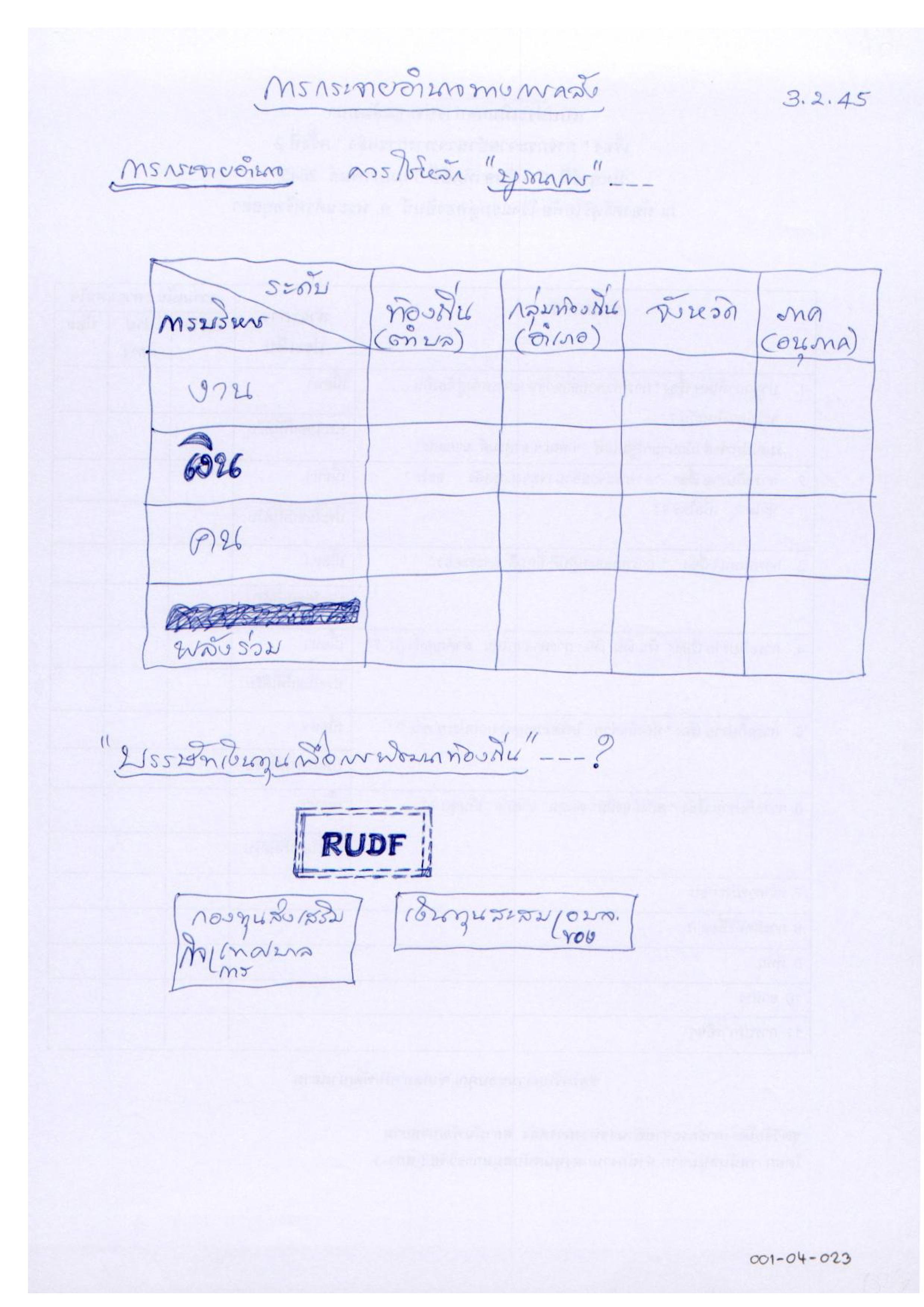 การกระจายอำนาจทางการคลัง