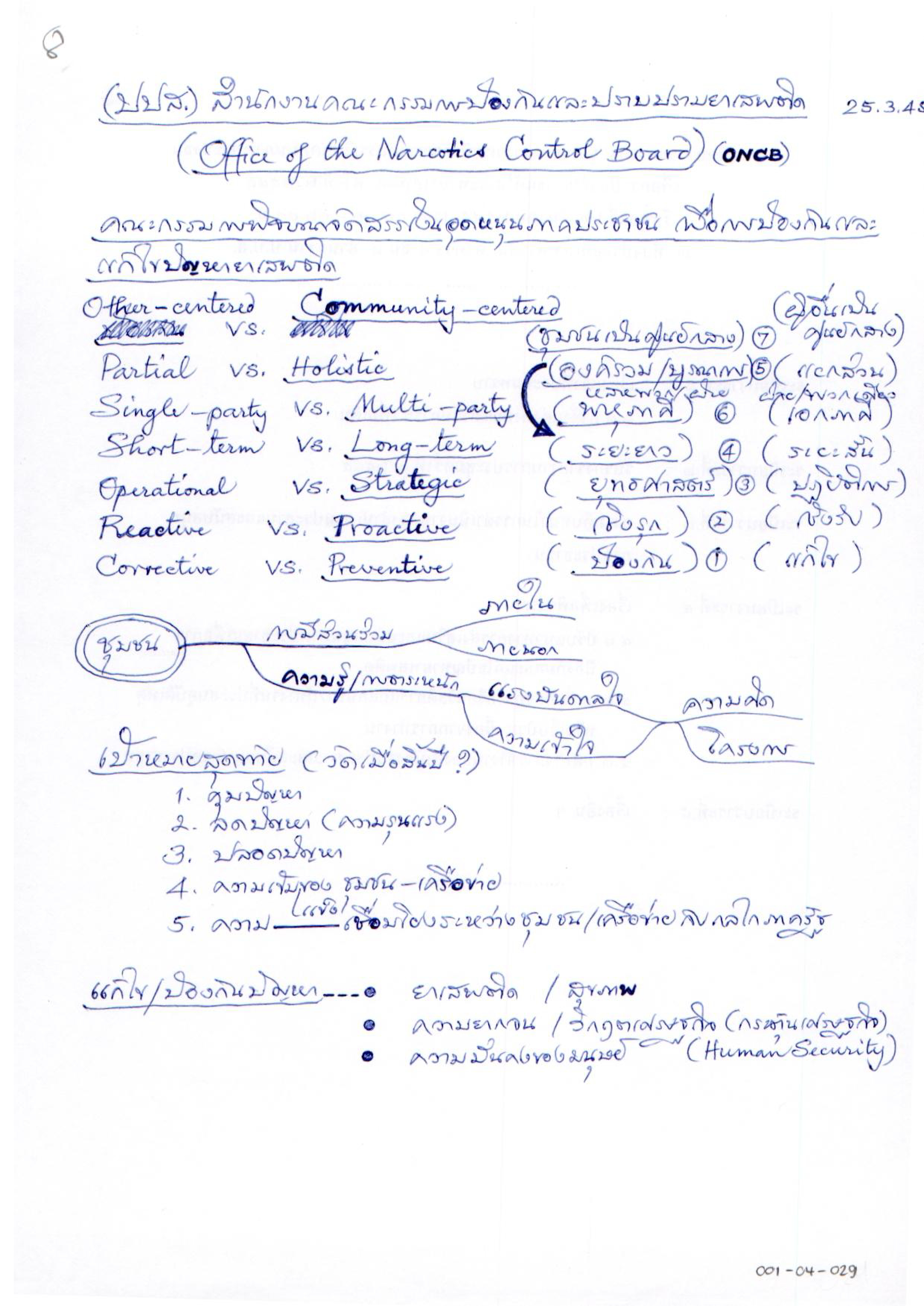 สำนักงานคณะกรรมการป้องกันและปราบปรามยาเสพติด (ปปส.) (Office of the Narcotics Control Board)