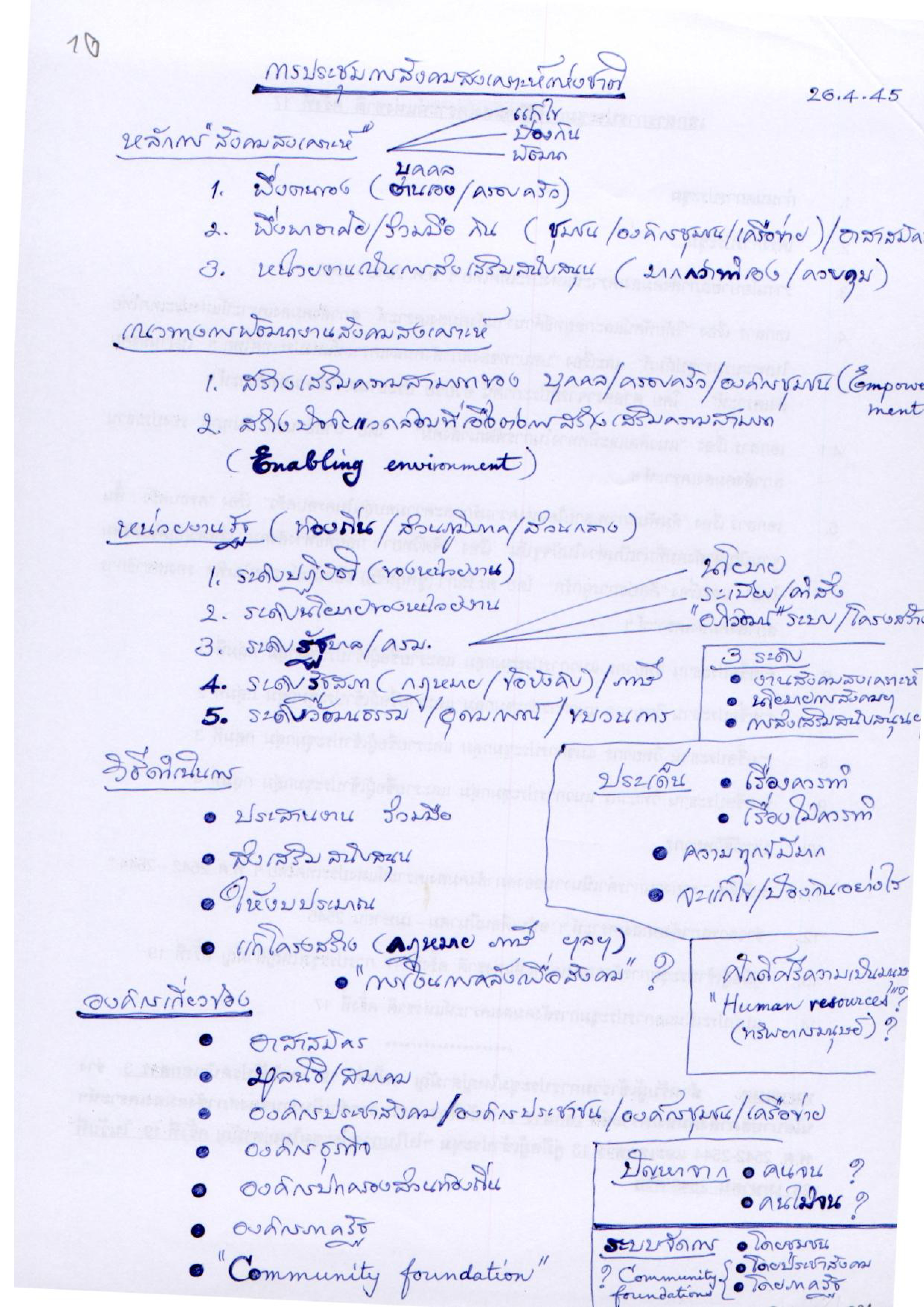 การประชุมการสังคมสงเคราะห์แห่งชาติ