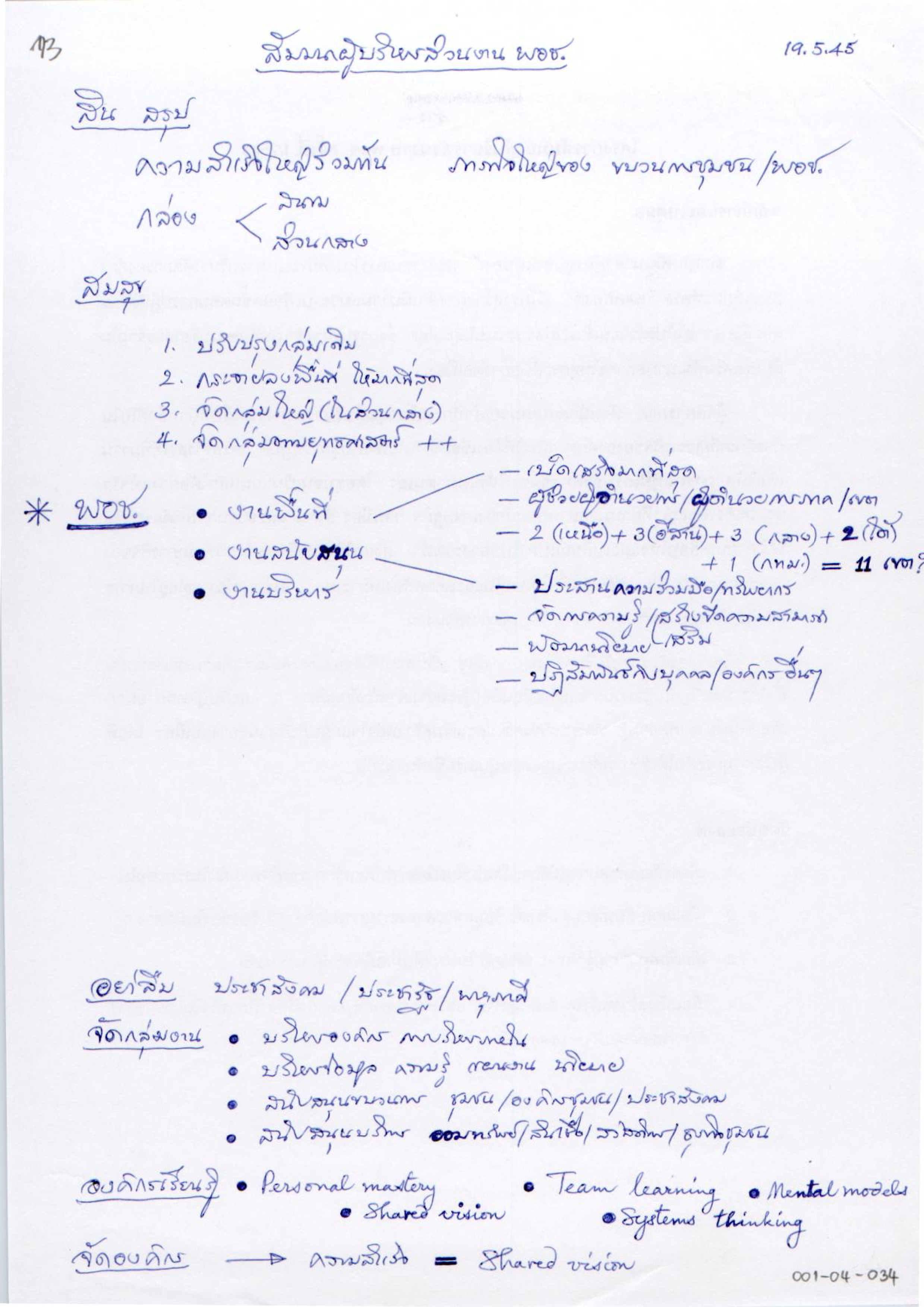 สัมมนาผู้บริหารส่วนงาน พอช.