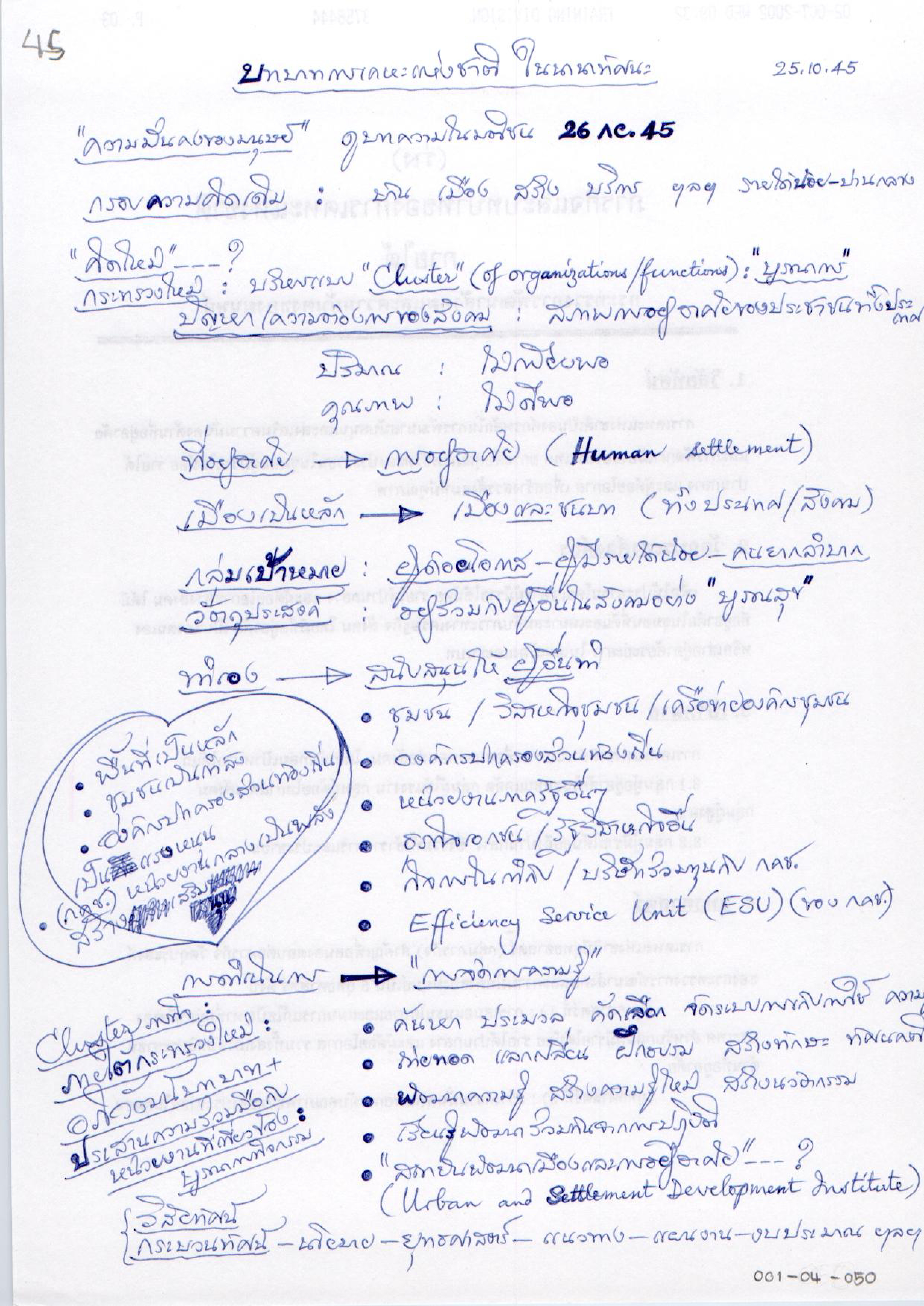 บทบาทการเคหะแห่งชาติในนานาทัศนะ