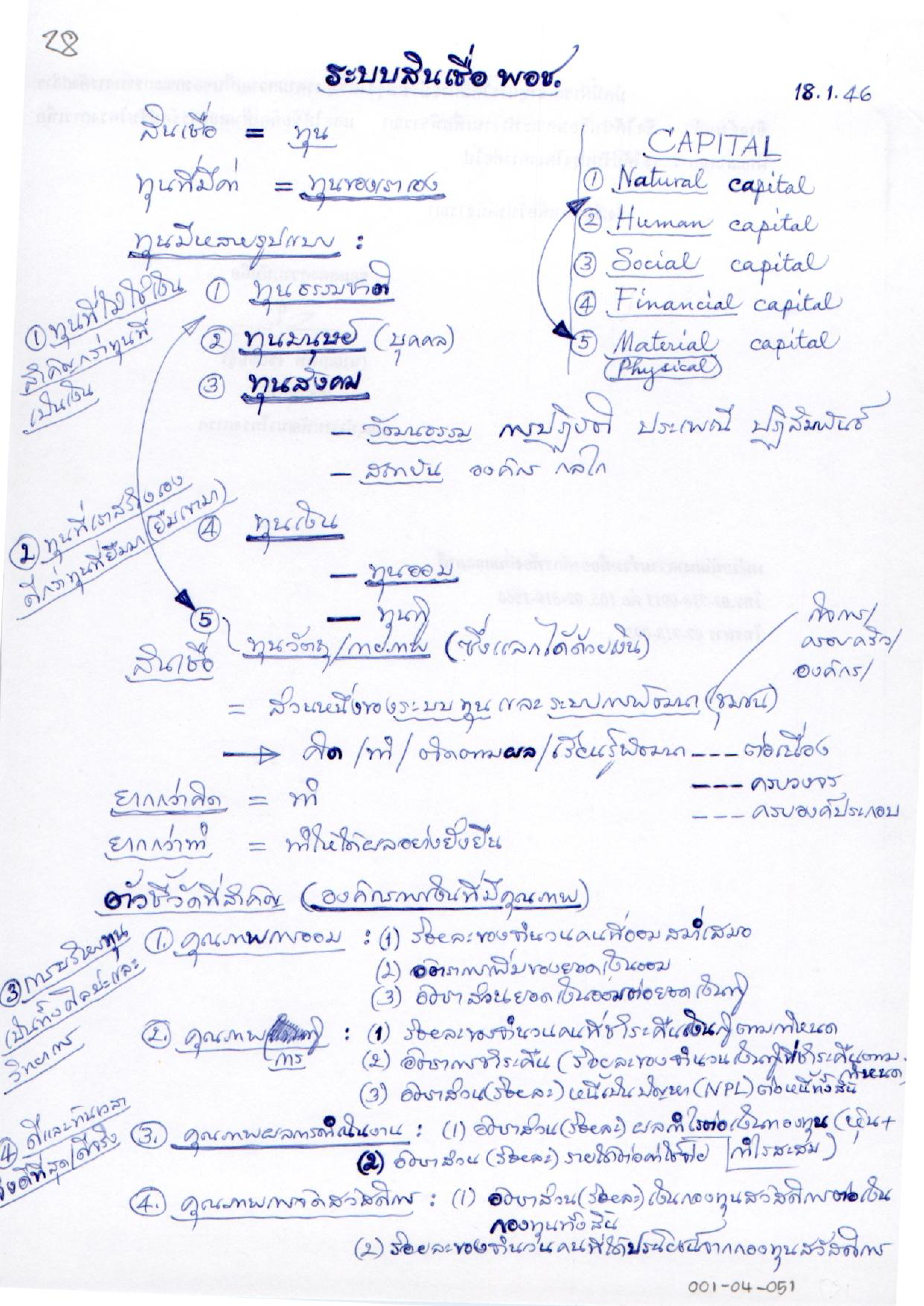 ระบบสินเชื่อ พอช.