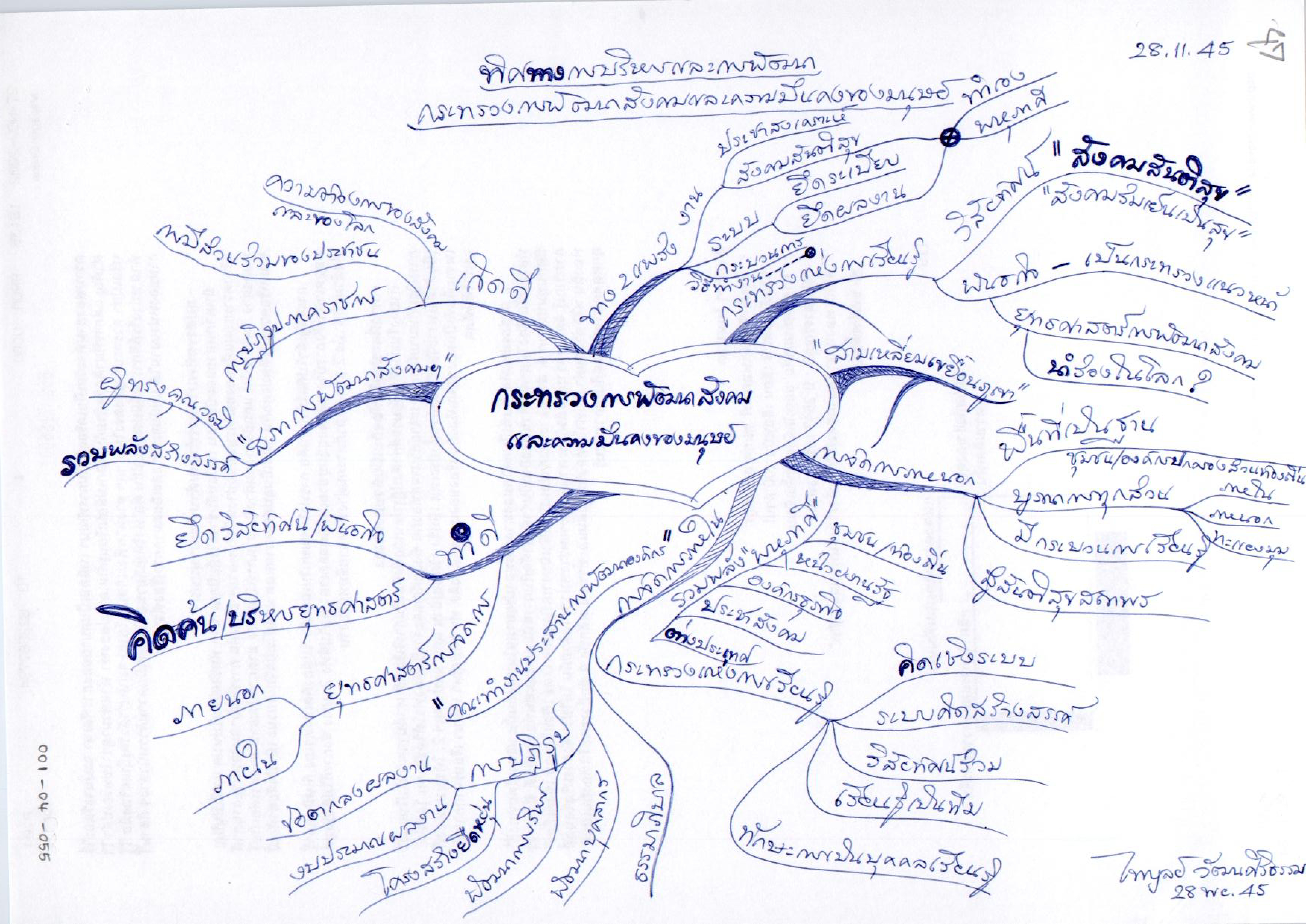ทิศทางการบริหารและการพัฒนากระทรวงการพัฒนาสังคมและความมั่นคงของมนุษย์