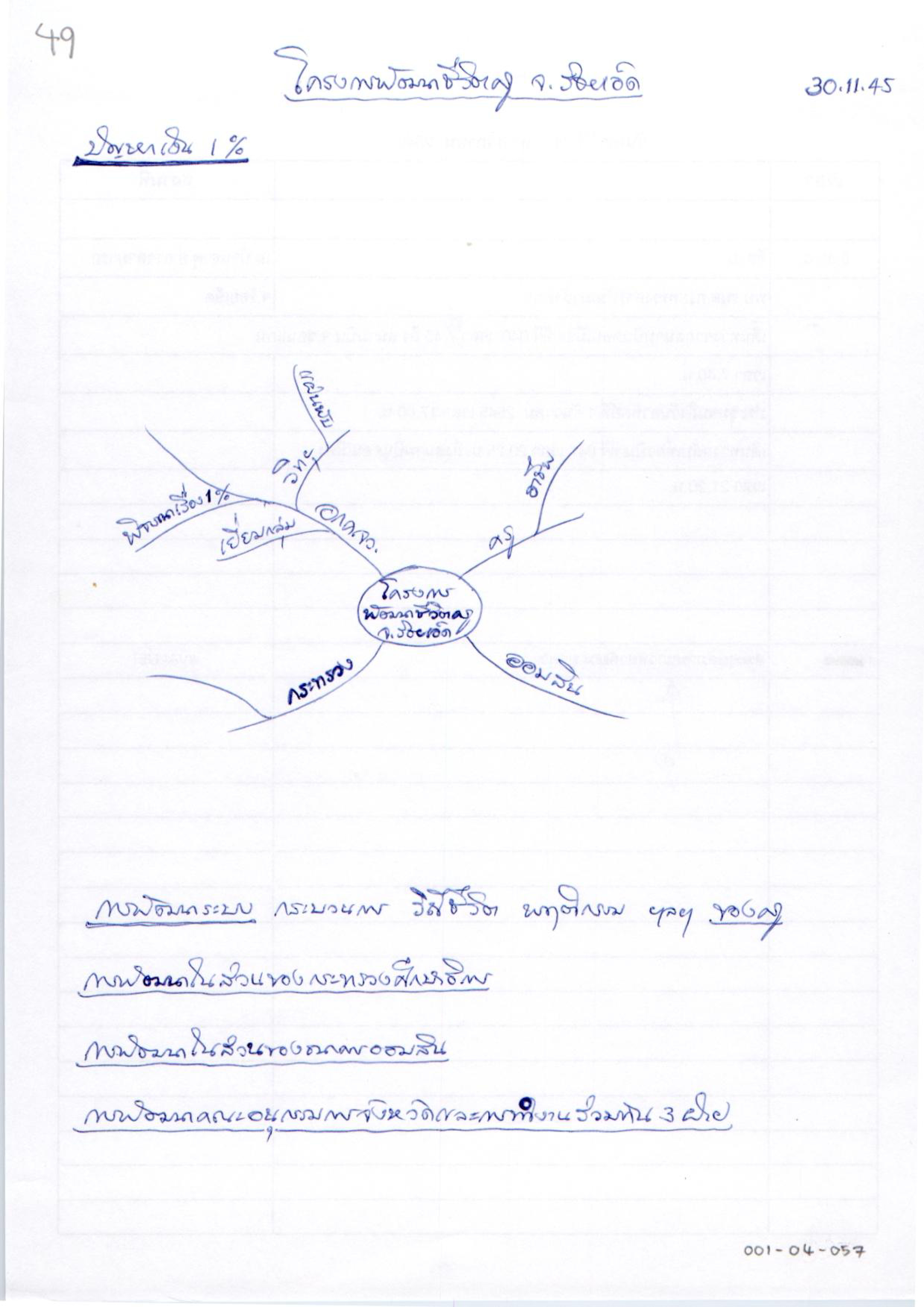 โครงการพัฒนาชีวิตครู จ.ร้อยเอ็ด