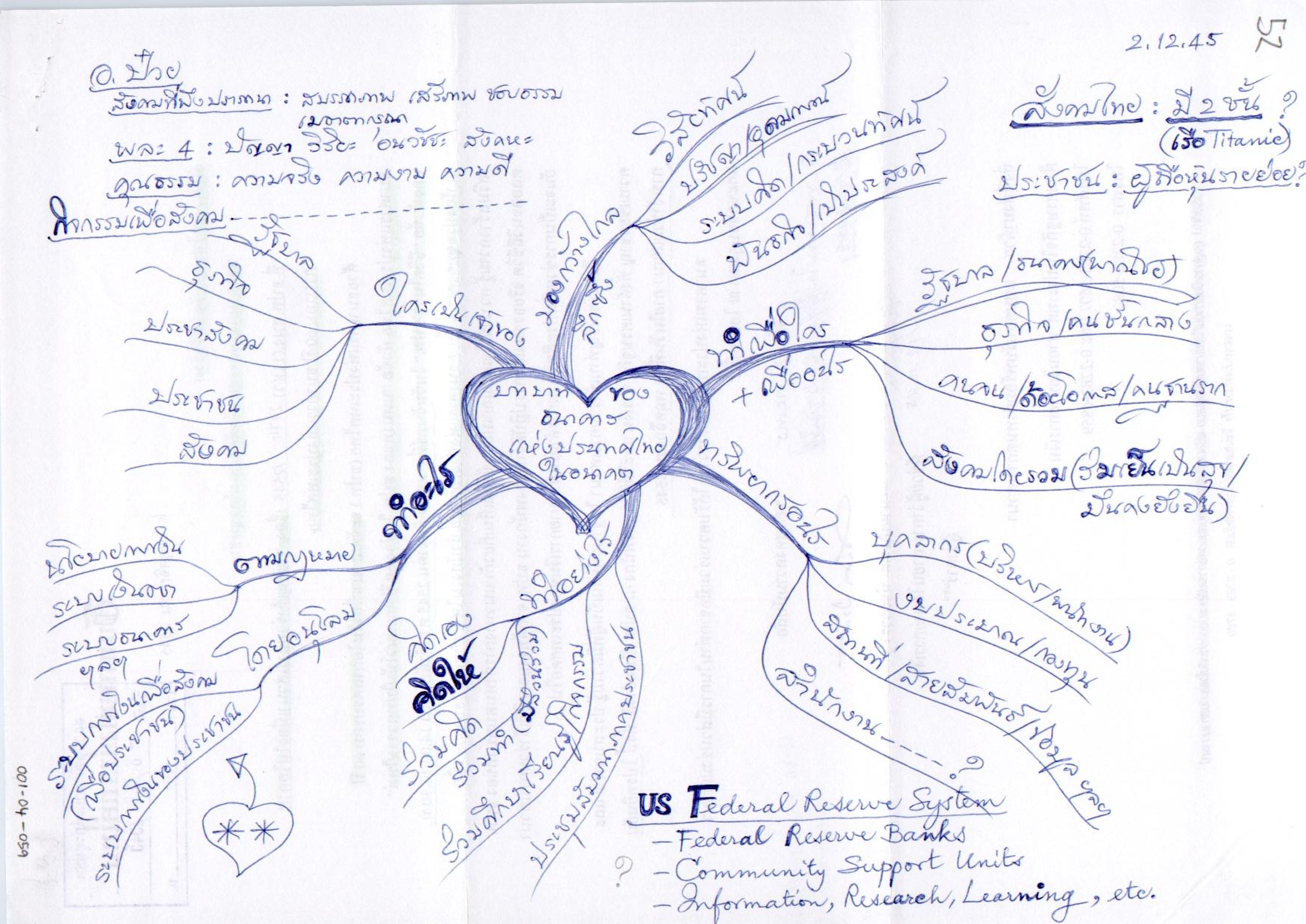 บทบาทของธนาคารแห่งประเทศไทยในอนาคต