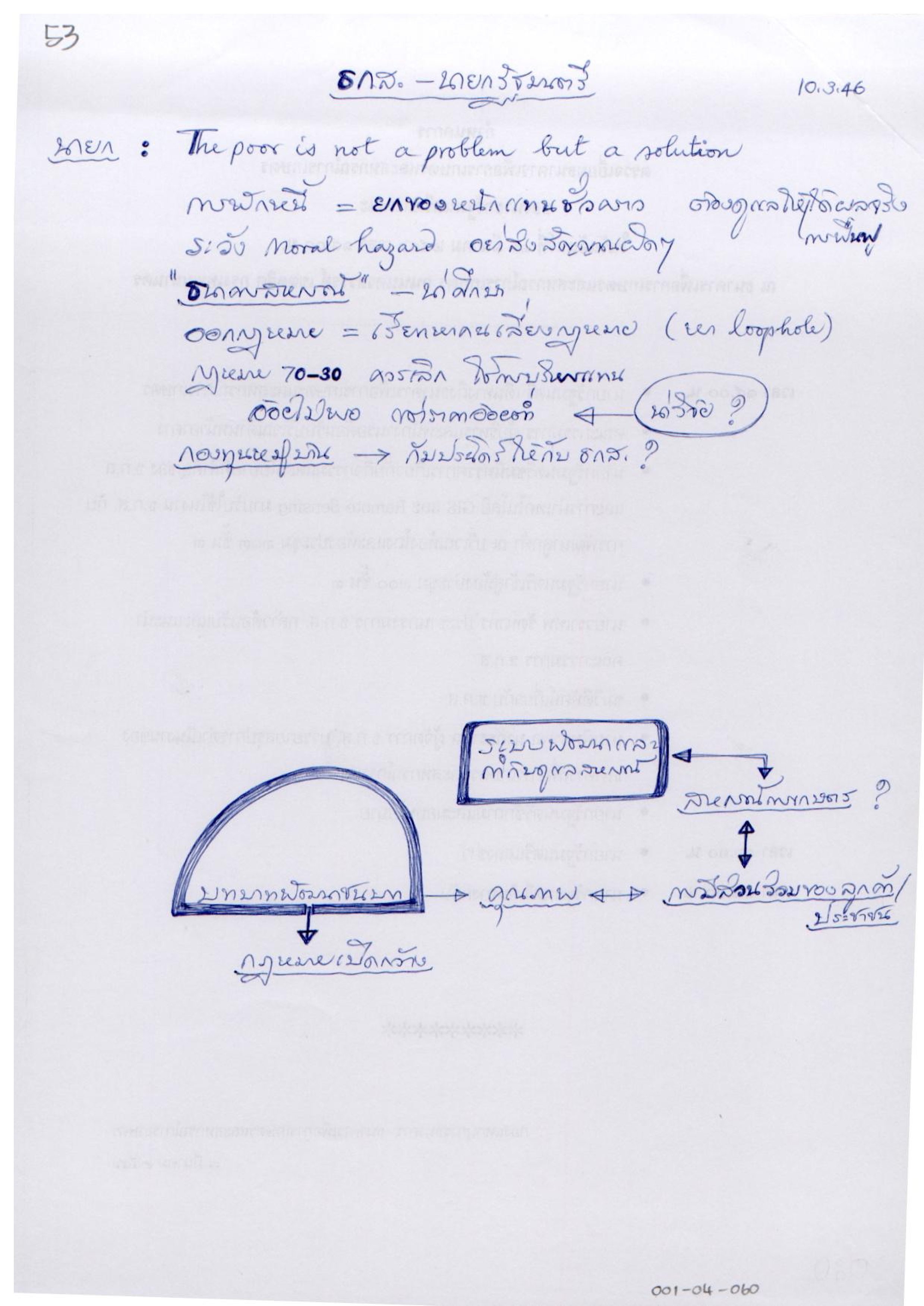 ธกส.-นายกรัฐมนตรี