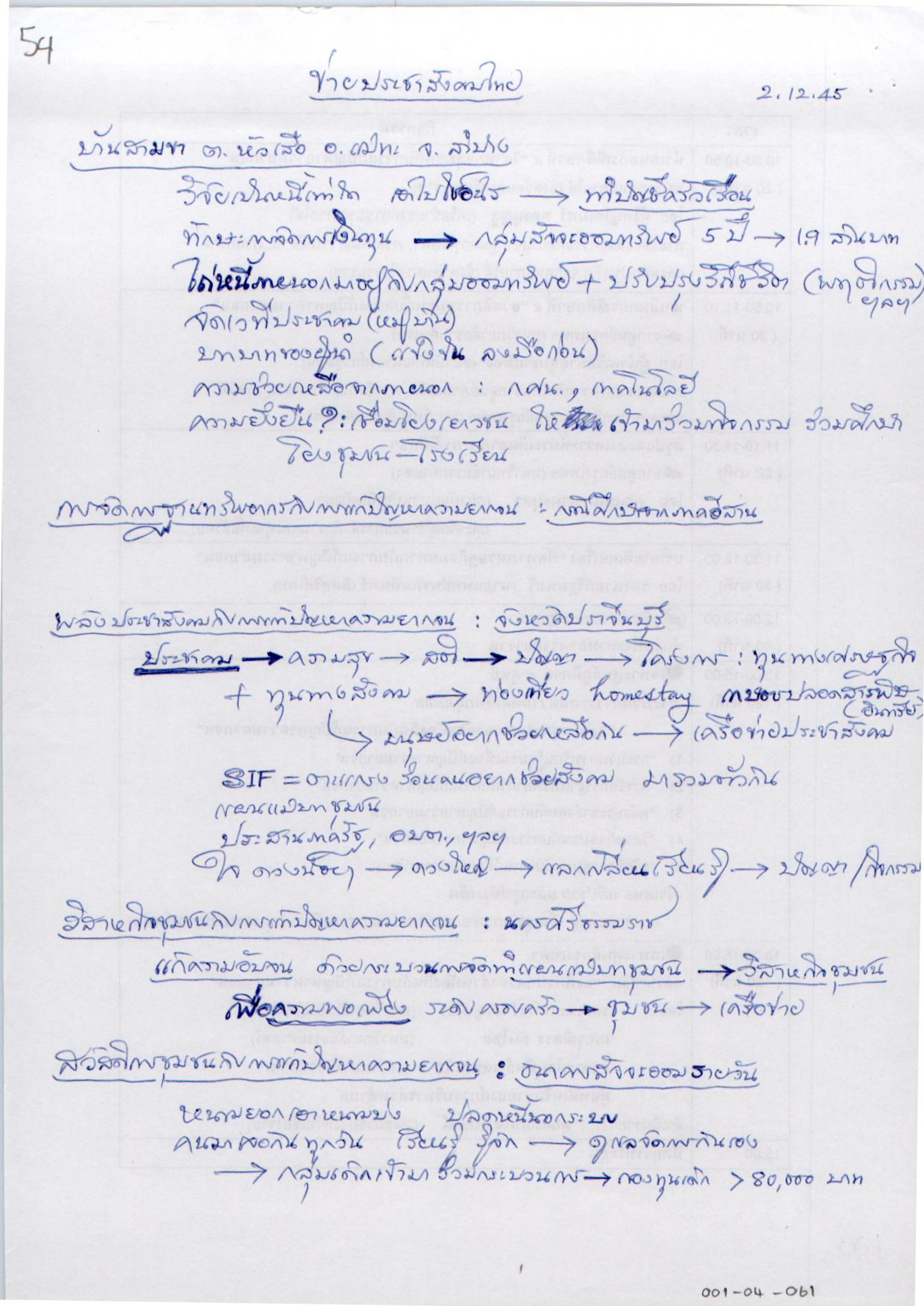 ข่ายประชาสังคมไทย