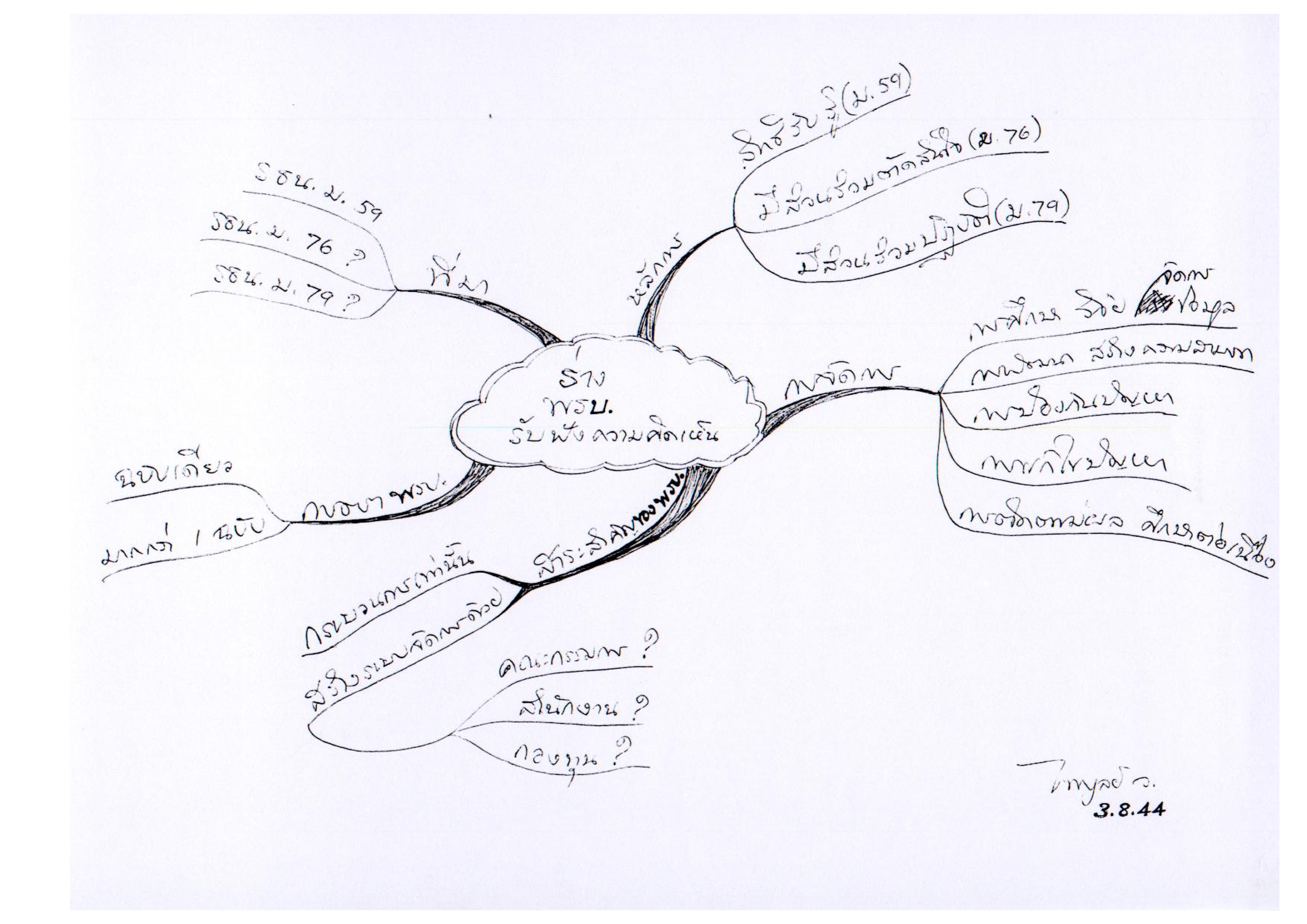 ร่าง พรบ. รับฟังความคิดเห็น
