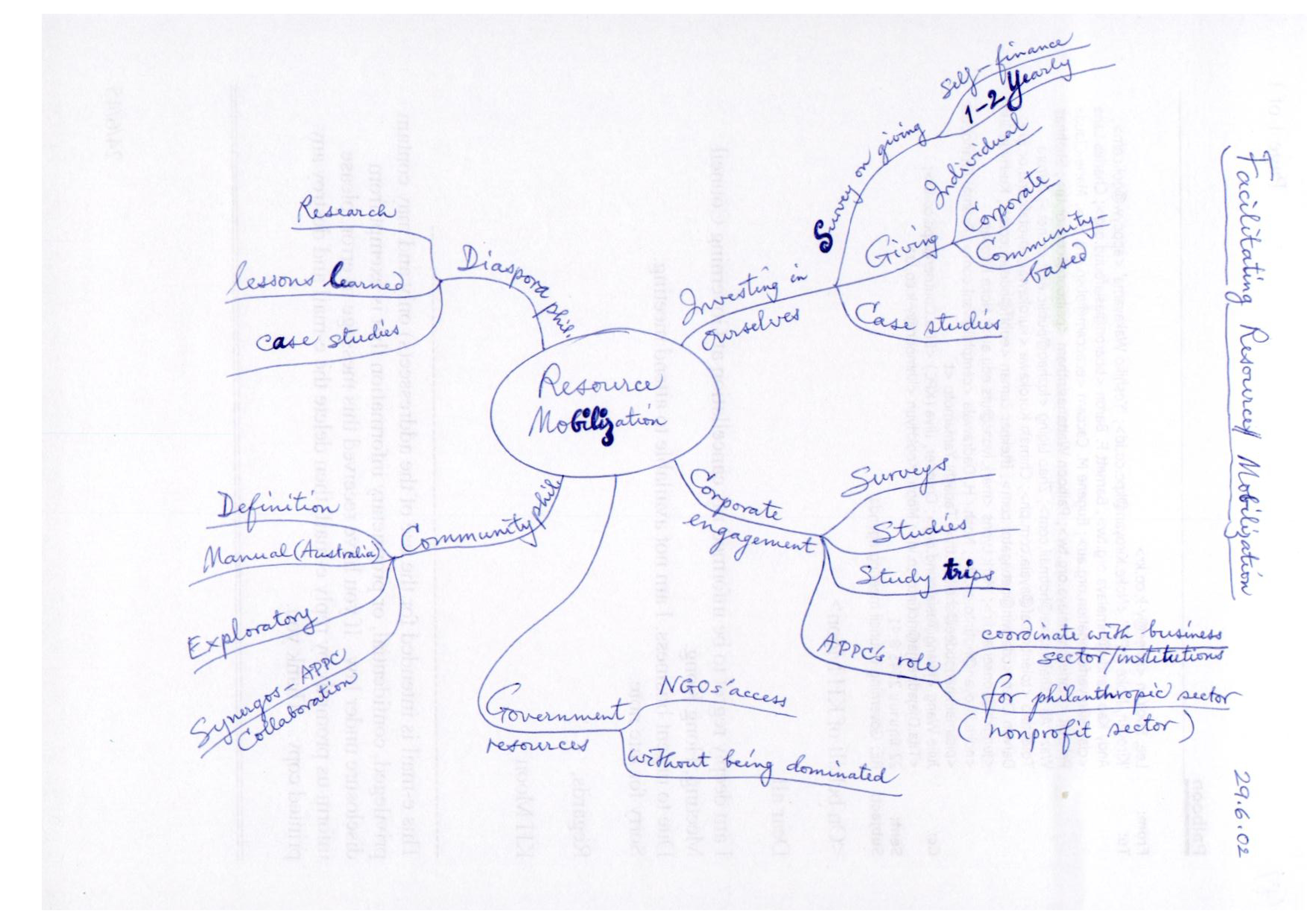 Facilitating Resource Mobilization