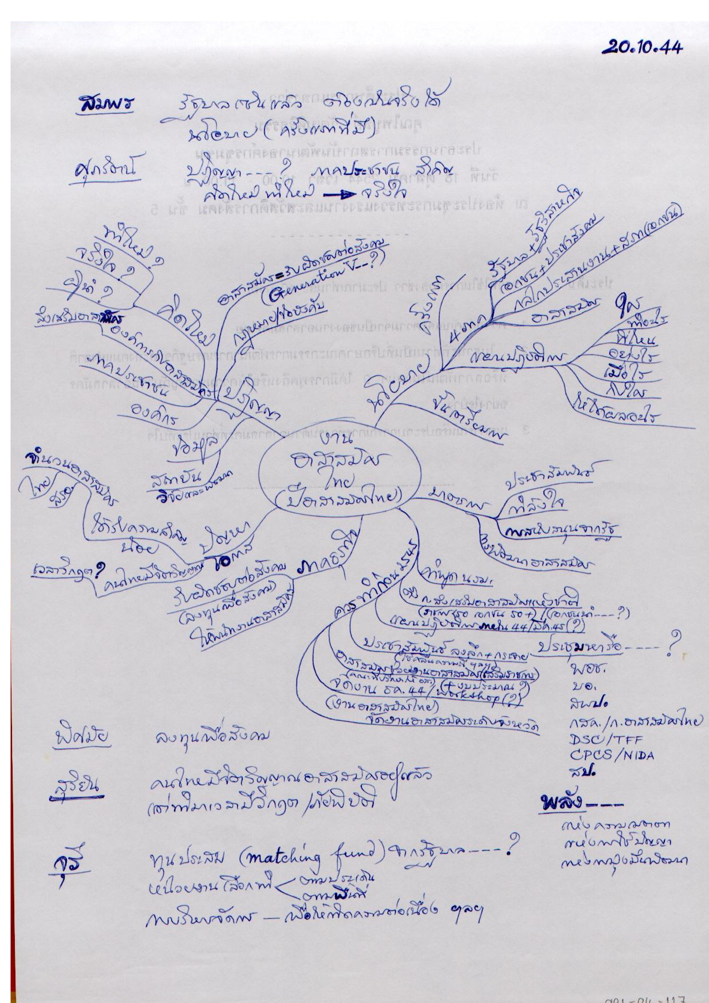 งานอาสาสมัครไทย(ปีอาสาสมัครไทย)
