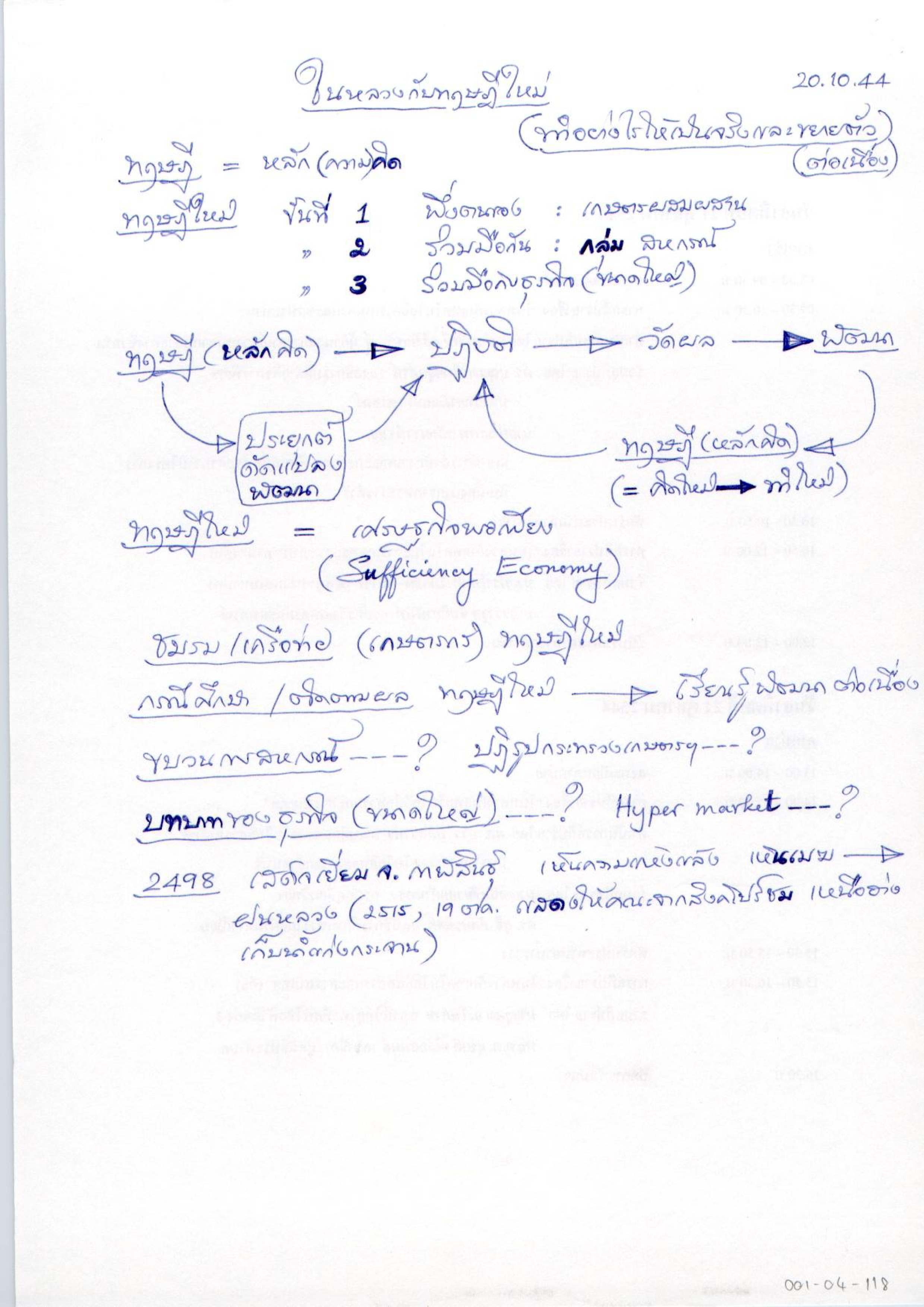 ในหลวงกับทฤษฏีใหม่