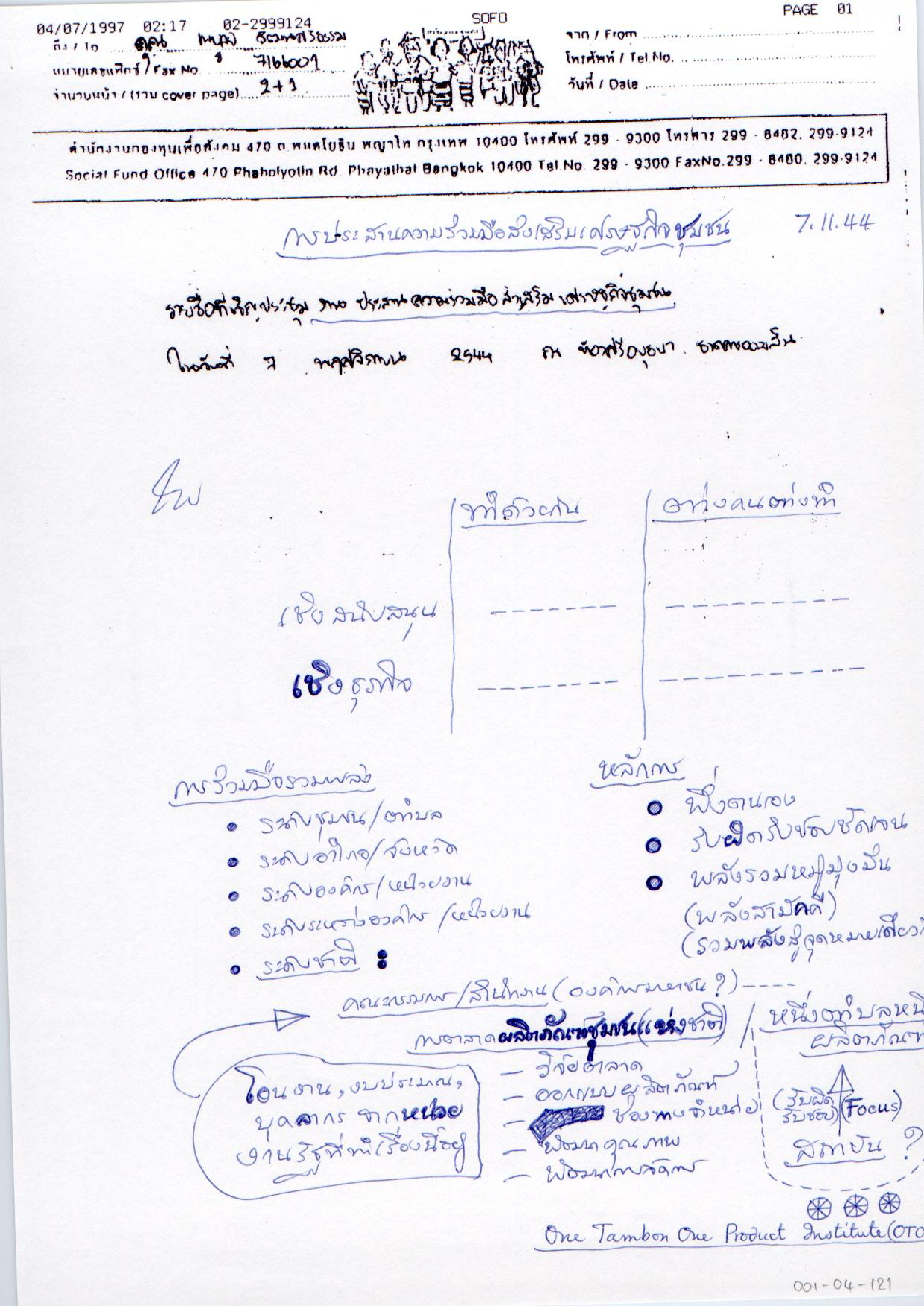 การประสานความร่วมมือส่งเสริมเศรษฐกิจชุมชน