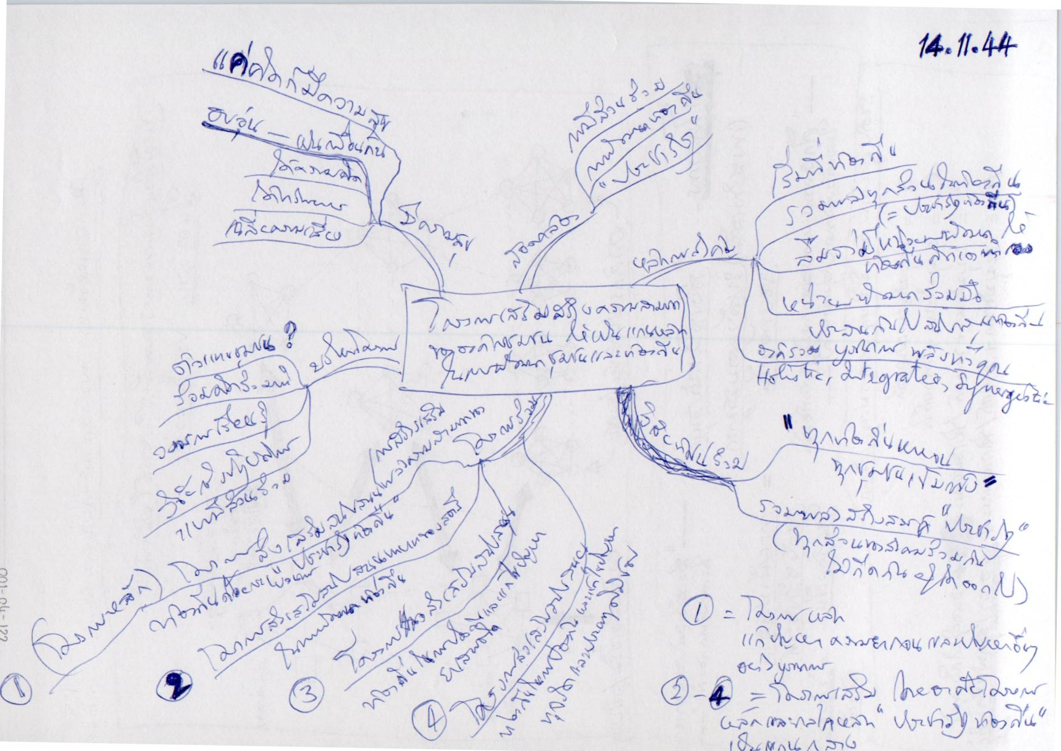 โครงการเสริมสร้างความสามารถขององค์กรชุมชนให้เป็นแกนหลักในการพัฒนาชุมชนและท้องถิ่น