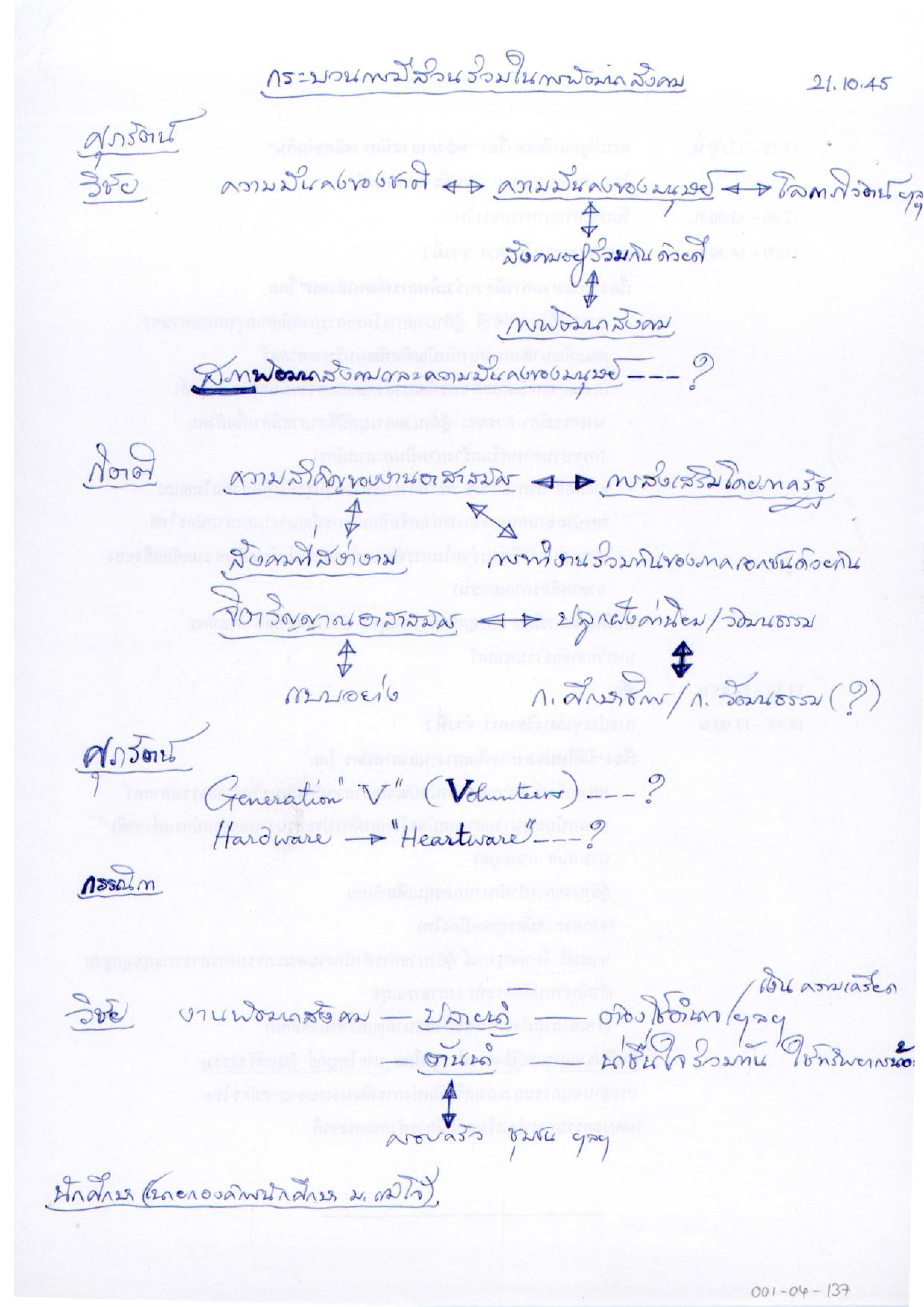 กระบวนการมีส่วนร่วมในการพัฒนาสังคม