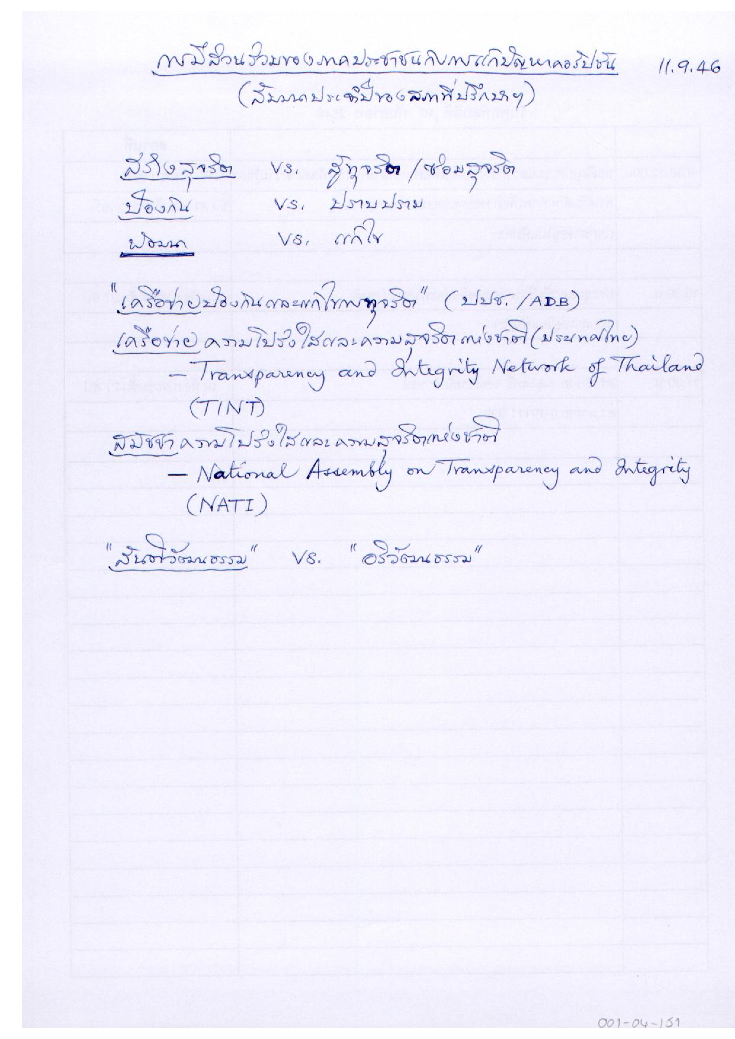 การมีส่วนร่วมของภาคประชาชนกับการแก้ปัญหาคอรัปชั่น (สัมมนาประจำปีของสภาที่ปรึกษาฯ)