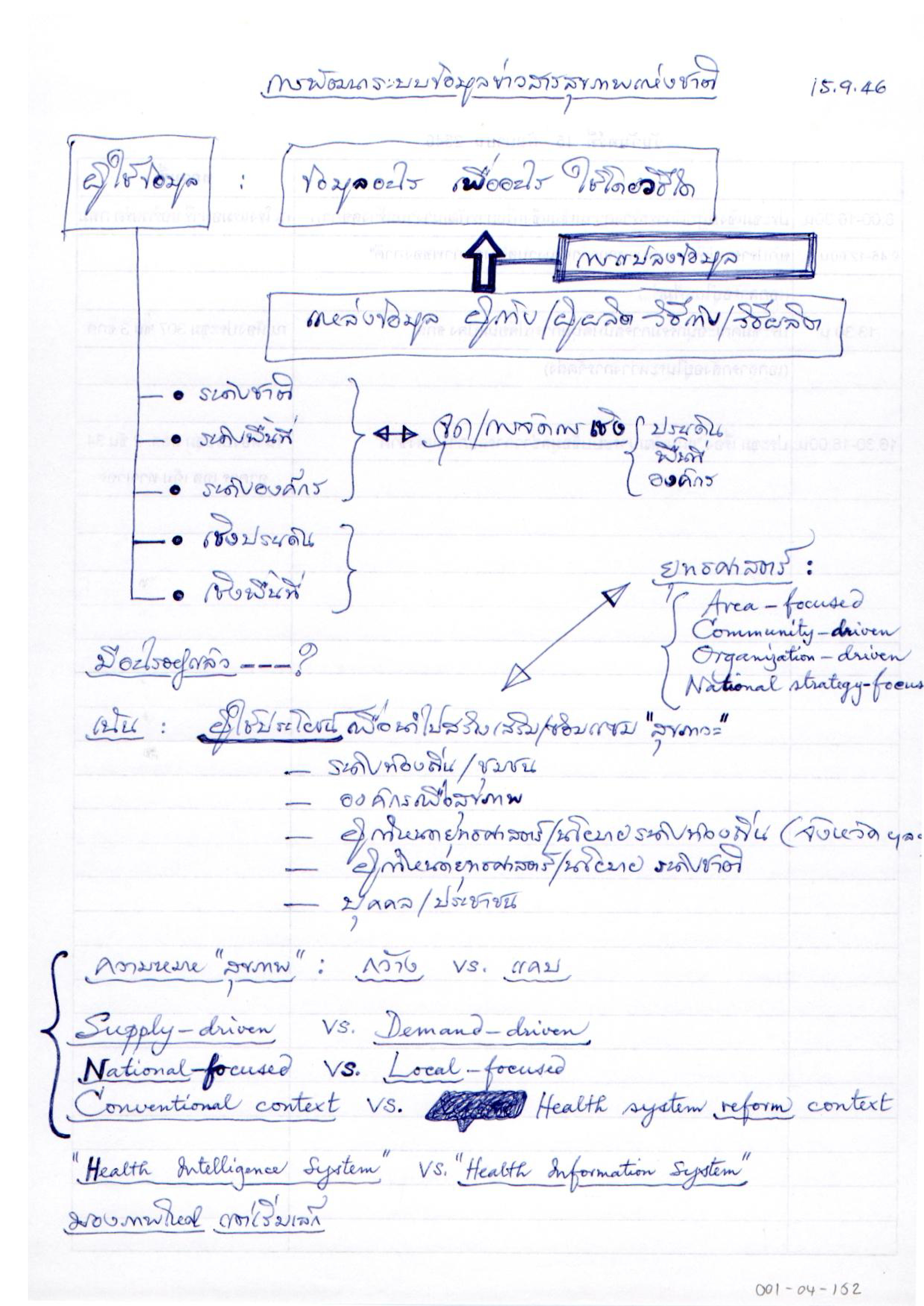 การพัฒนาระบบข้อมูลข่าวสารสุขภาพแห่งชาติ