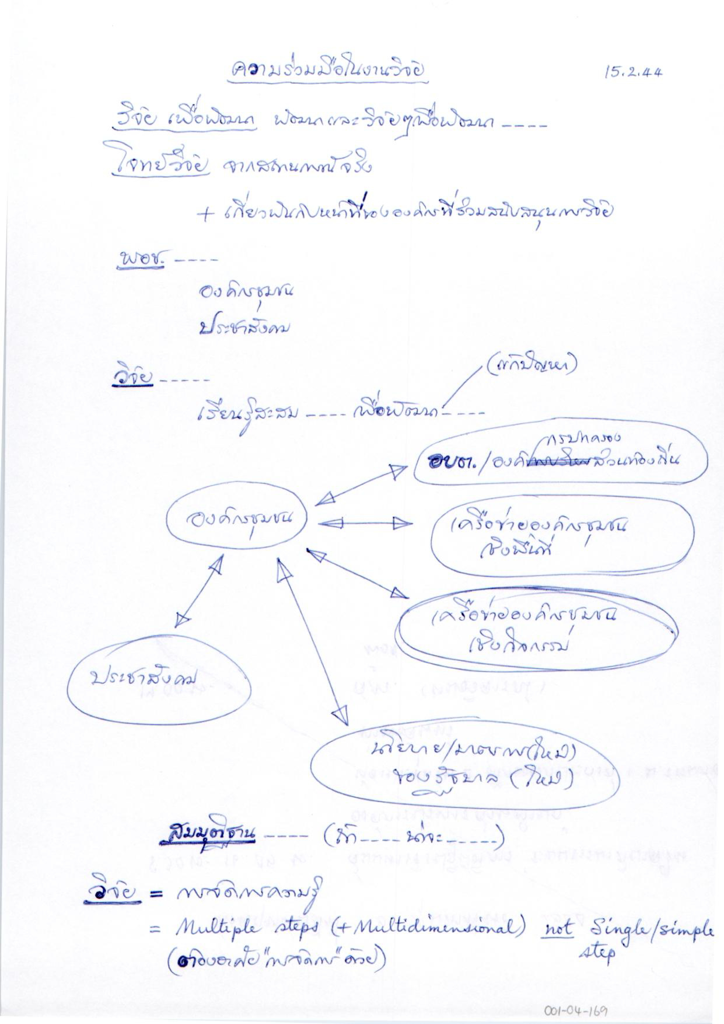 ความร่วมมือในงานวิจัย