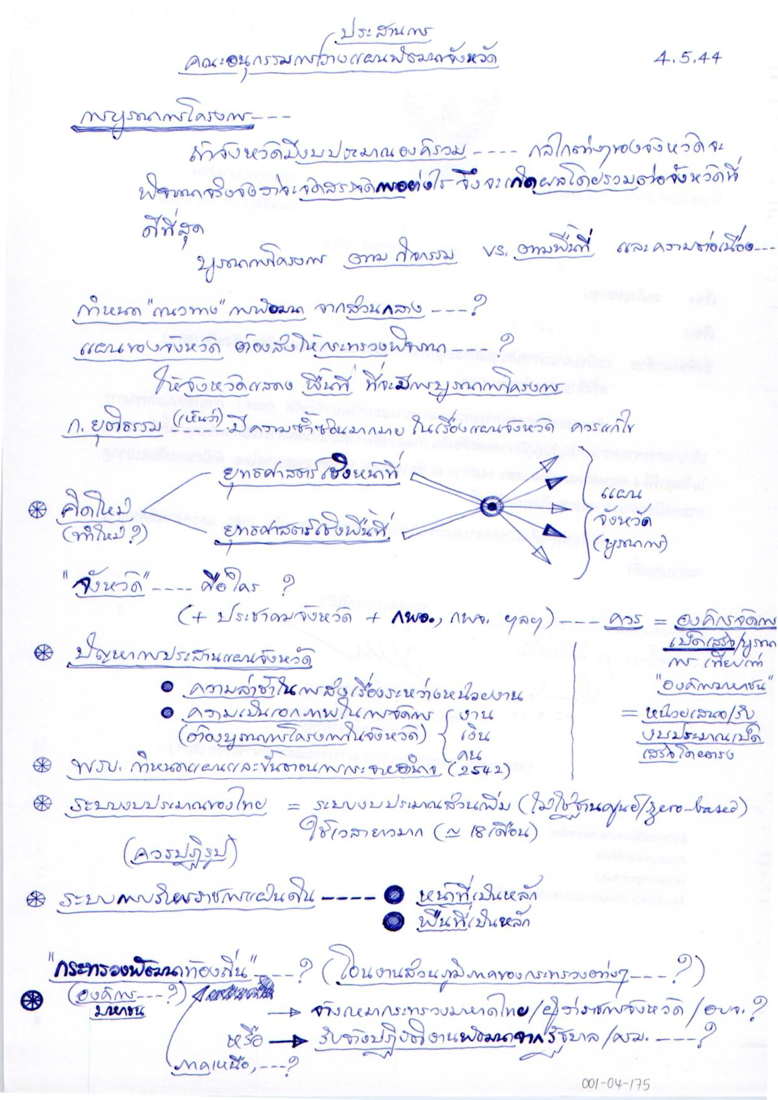 คณะอนุกรรมการประสานการวางแผนพัฒนาจังหวัด