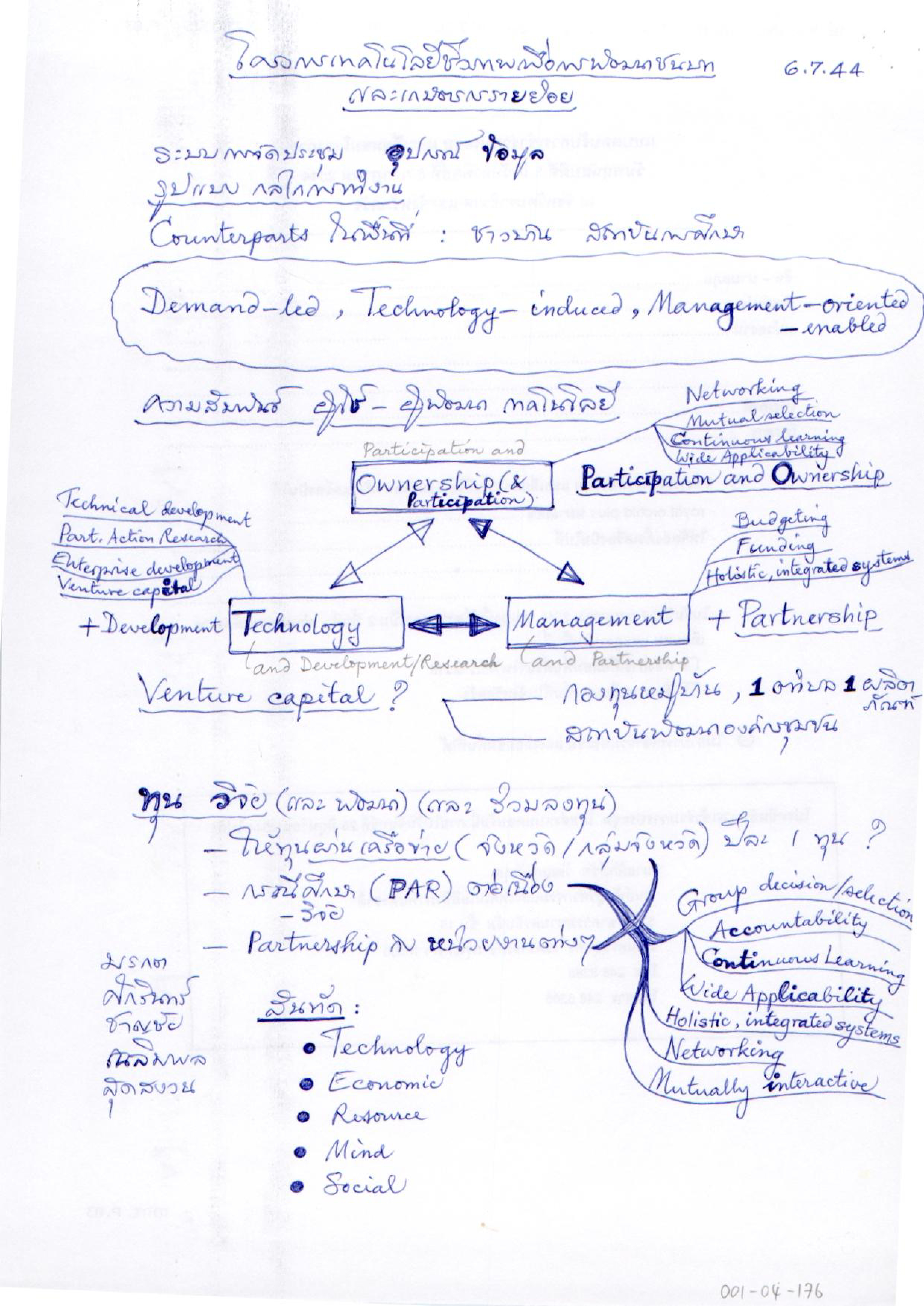 โครงการเทคโนโลยีชีวภาพเพื่อการพัฒนาชนบทและเกษตรกรรายย่อย