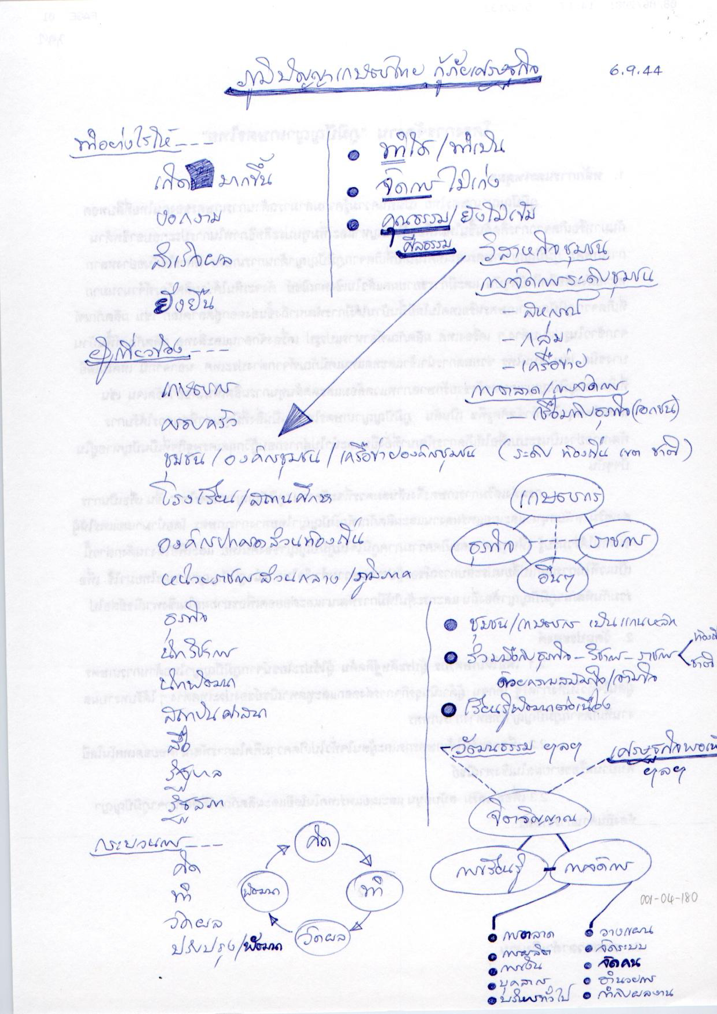 ภูมิปัญญาเกษตรไทยกู้ภัยเศรษฐกิจ