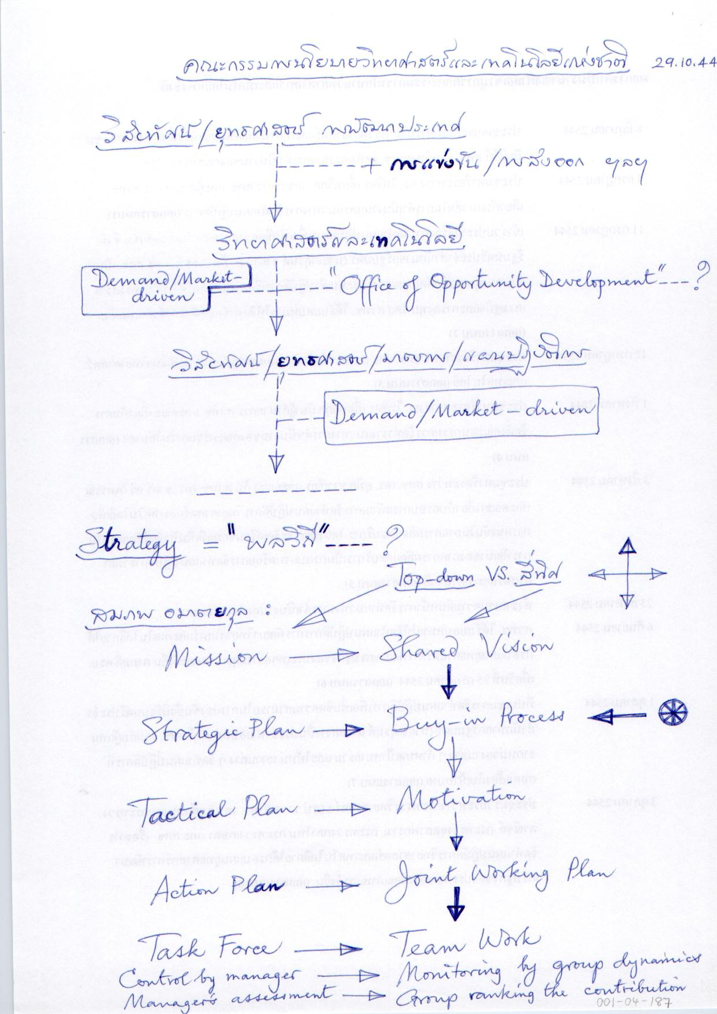 คณะกรรมการนโยบายวิทยาศาสตร์และเทคโนโลยีแห่งชาติ