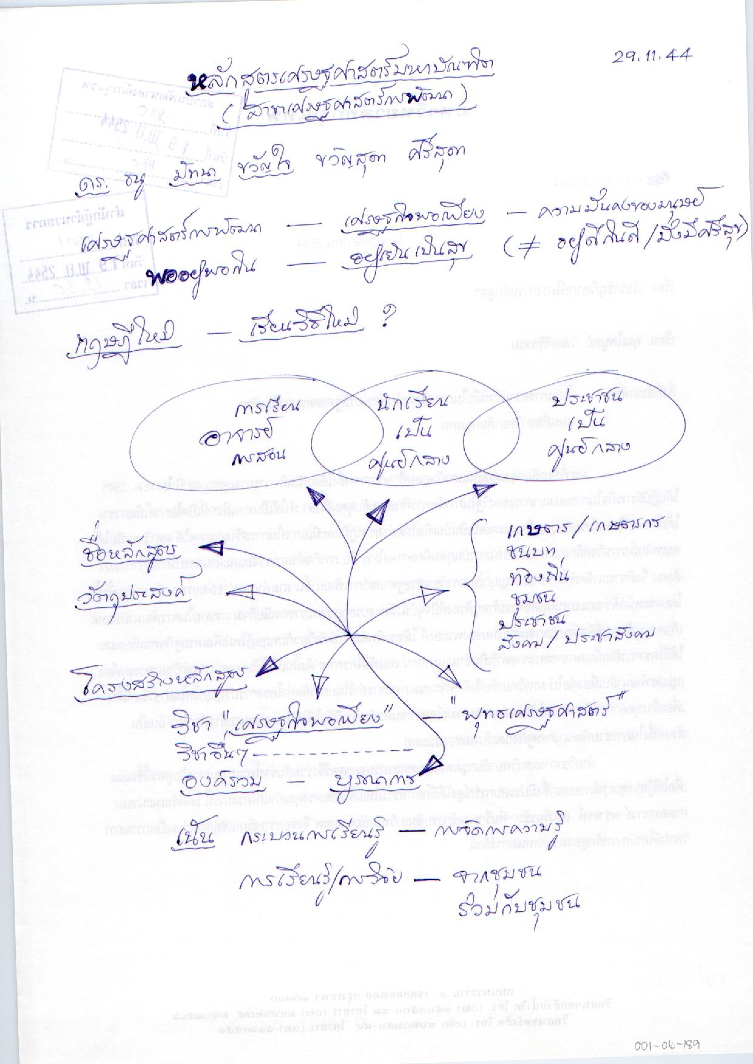 หลักสูตรเศรษฐศาสตร์มหาบัณฑิต (สาขาเศรษฐศาสตร์การพัฒนา)
