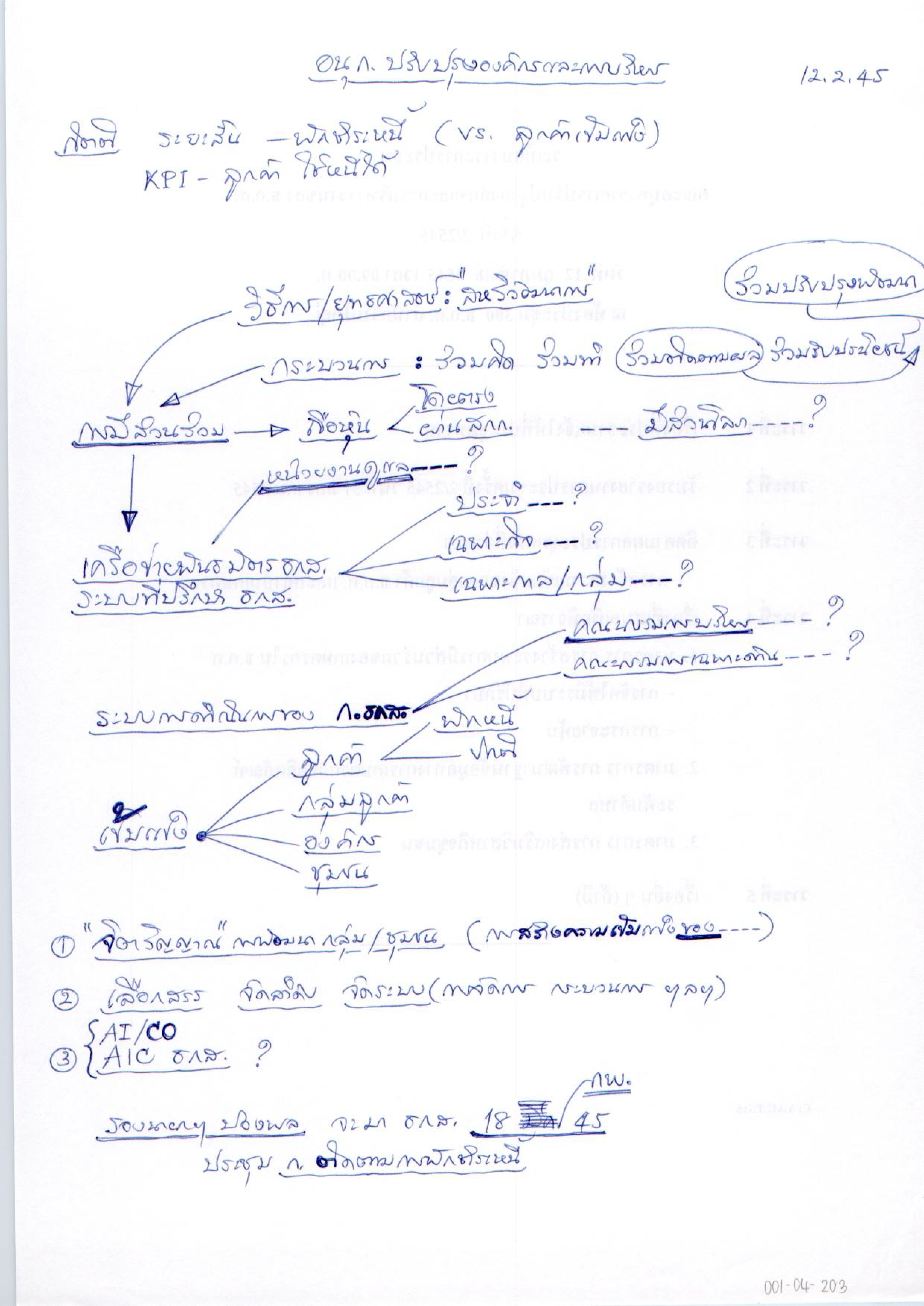 อนุ ก.ปรับปรุงองค์กรและการบริหาร