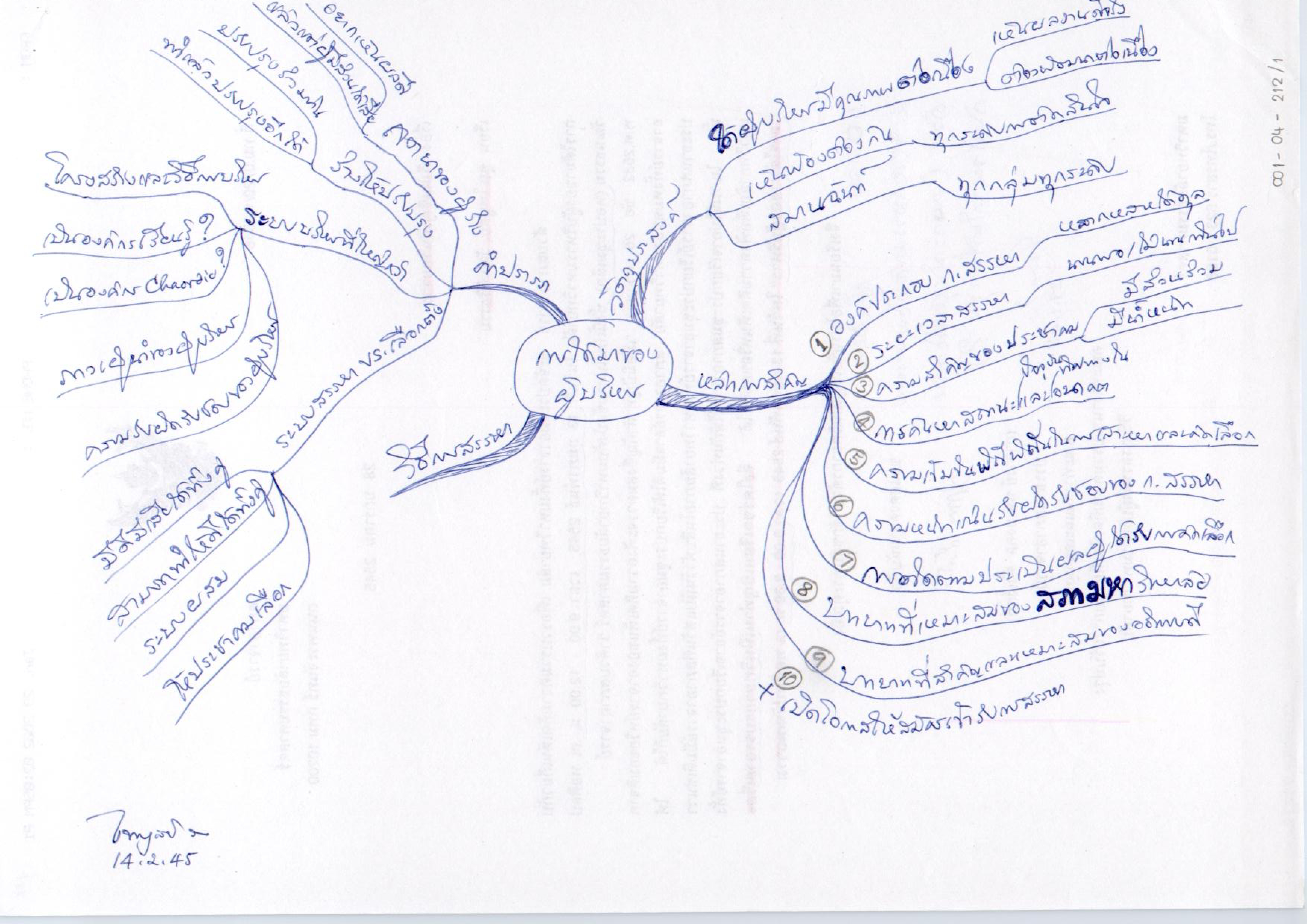 การได้มาของผู้บริหาร