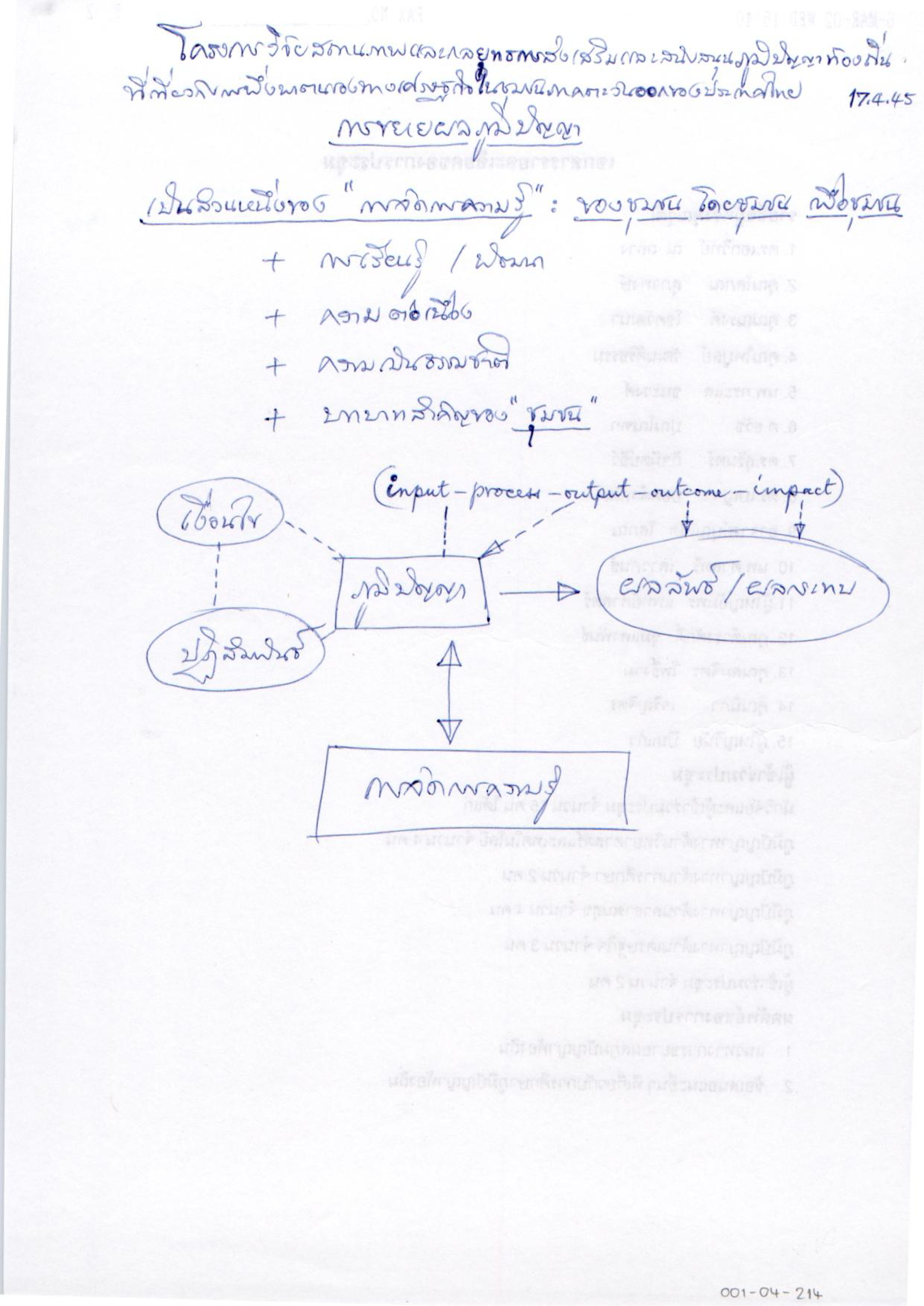 โครงการวิจัยสถานภาพและกลยุทธการส่งเสริมและสนับสนุนภูมิปัญญาท้องถิ่นที่เกี่ยวกับการพึ่งตนเองทางเศรษฐกิจในชุมชนภาคตะวันออกของประเทศไทย