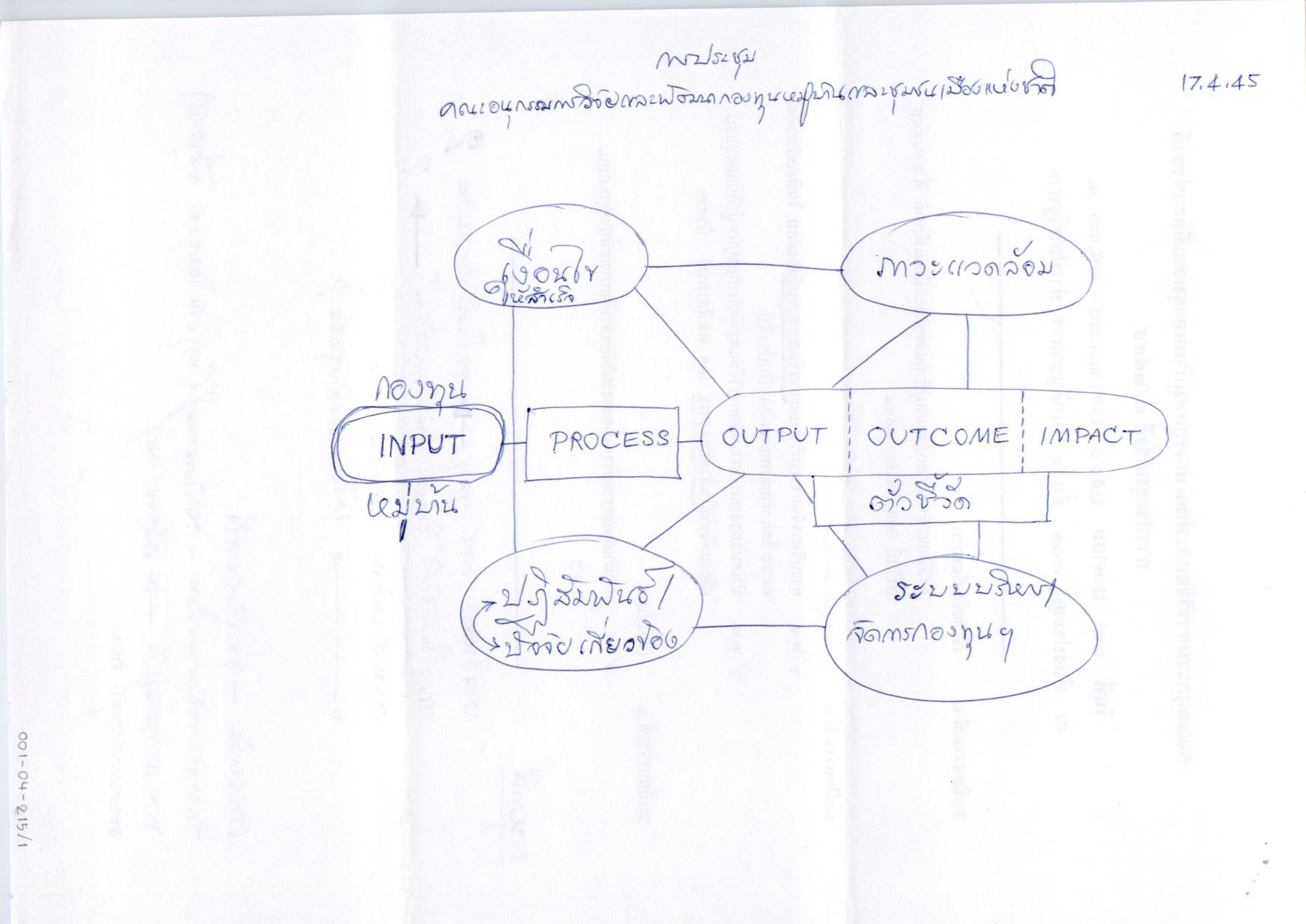 การประชุม คณะอนุกรรมการวิจัยและพัฒนากองทุนหมู่บ้านและชุมชนเมืองแห่งชาติ