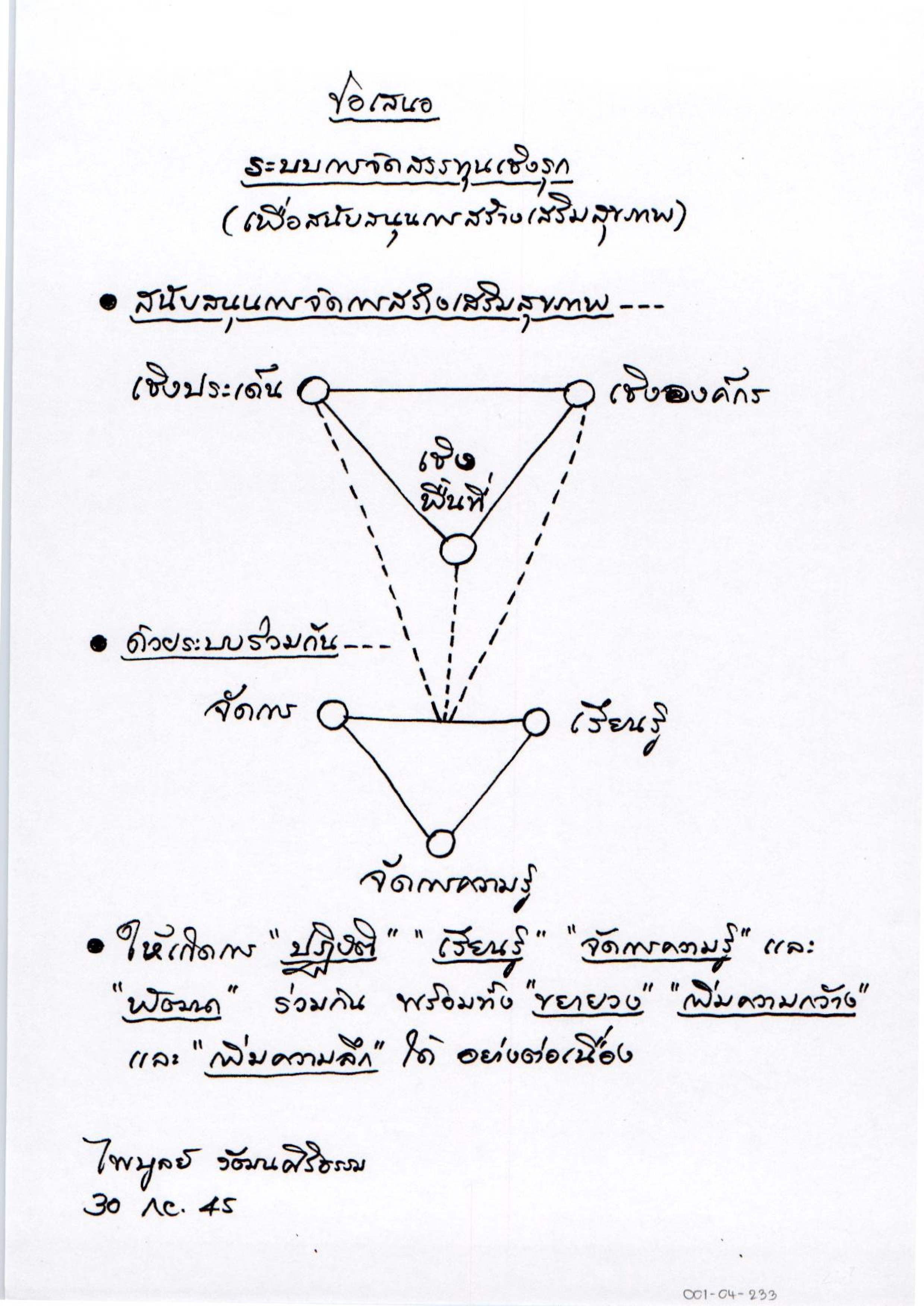 ข้อเสนอระบบการจัดสรรทุนเชิงรุก (เพื่อสนับสนุนการสร้างเสริมสุขภาพ)