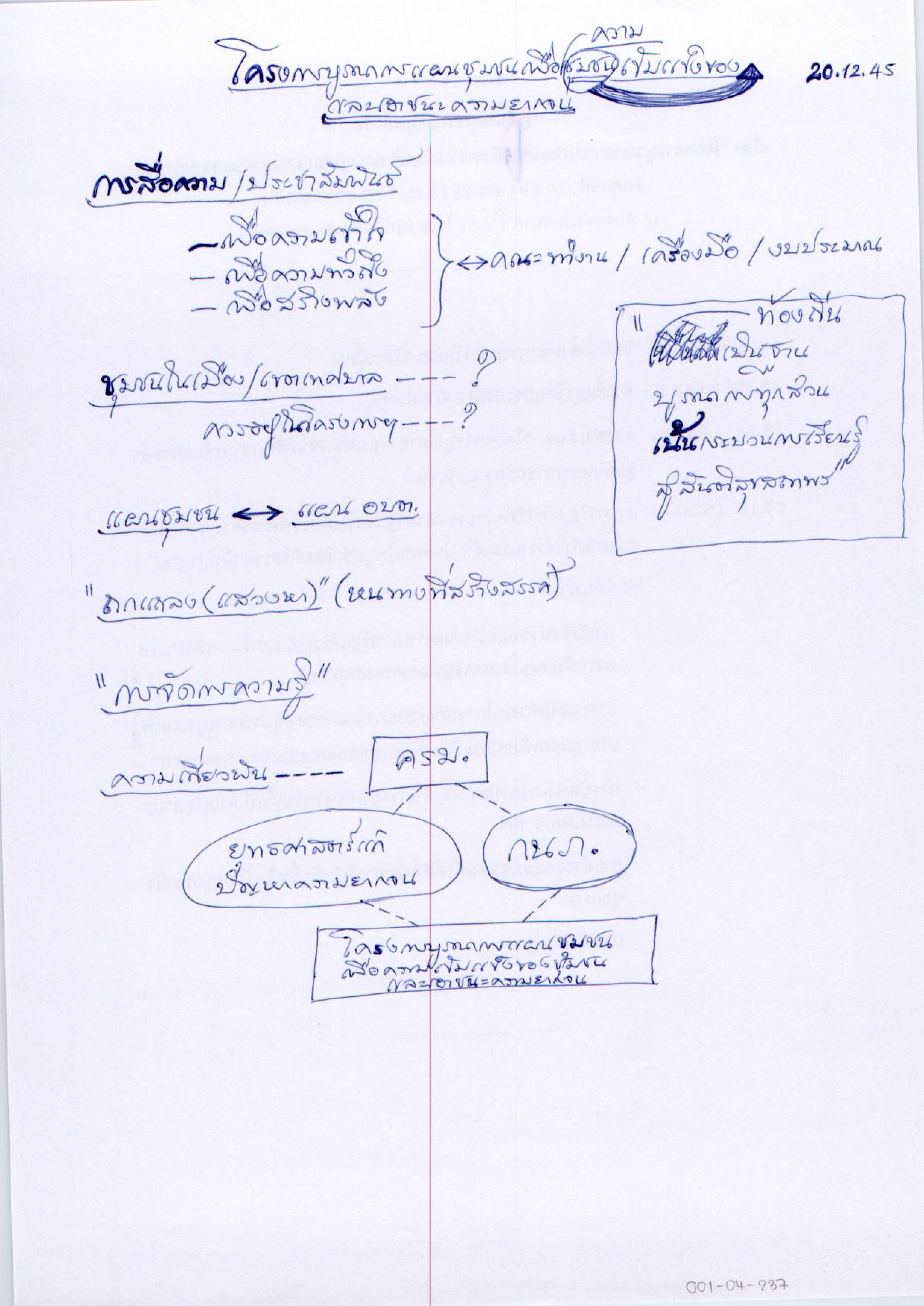 โครงการบูรณาการแผนชุมชนเพื่อความเข้มแข็งของชุมชนและเอาชนะความยากจน