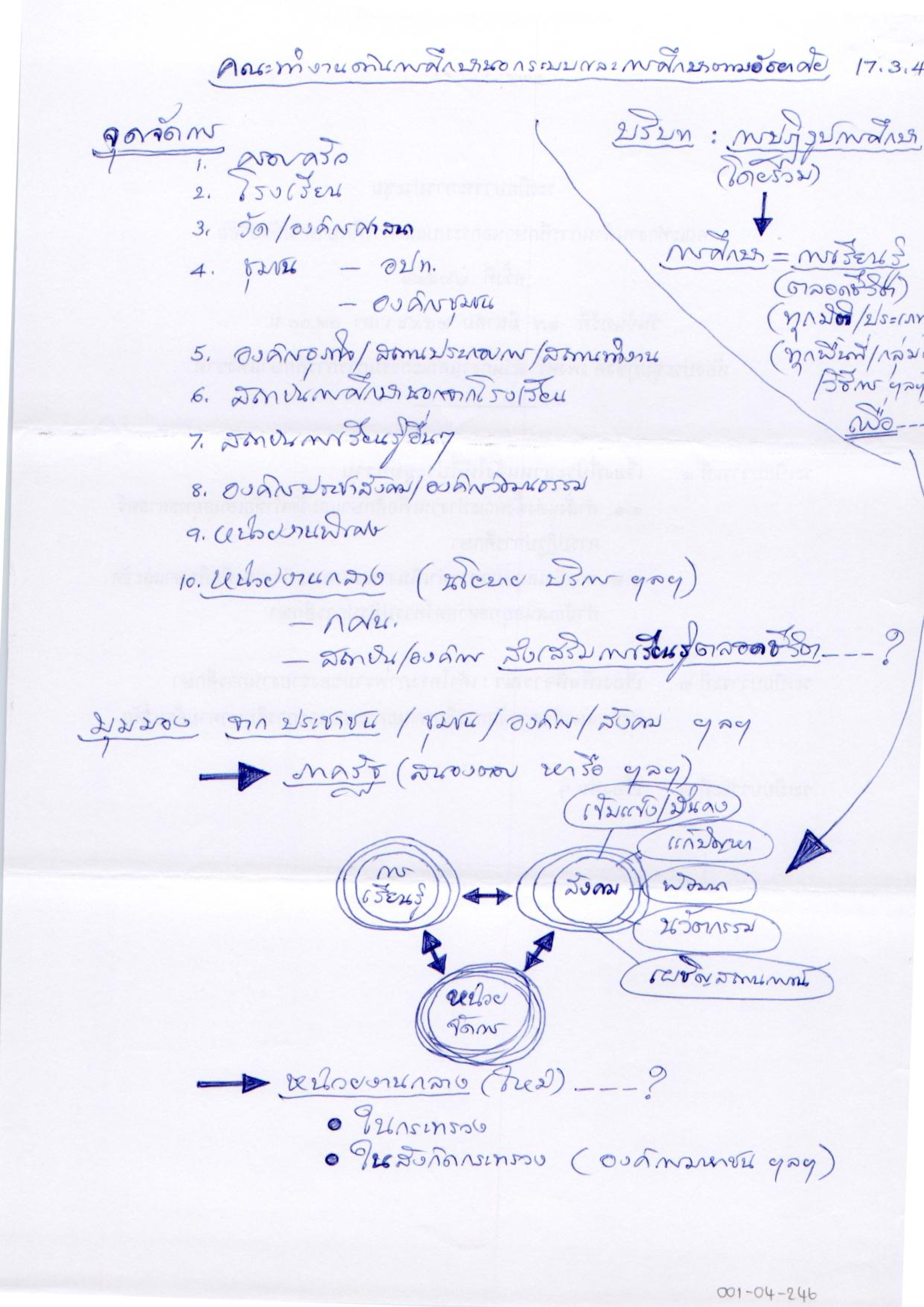 คณะทำงานด้านการศึกษานอกระบบและการศึกษาตามอัธยาศัย