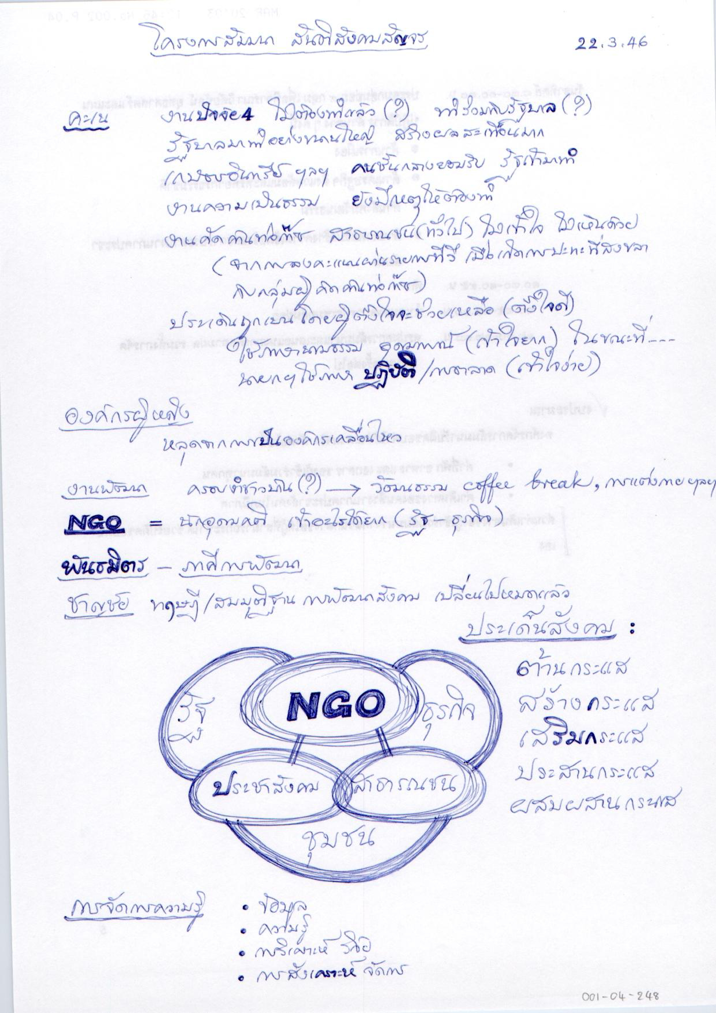 โครงการสัมมนา สันติสังคมสัญจร