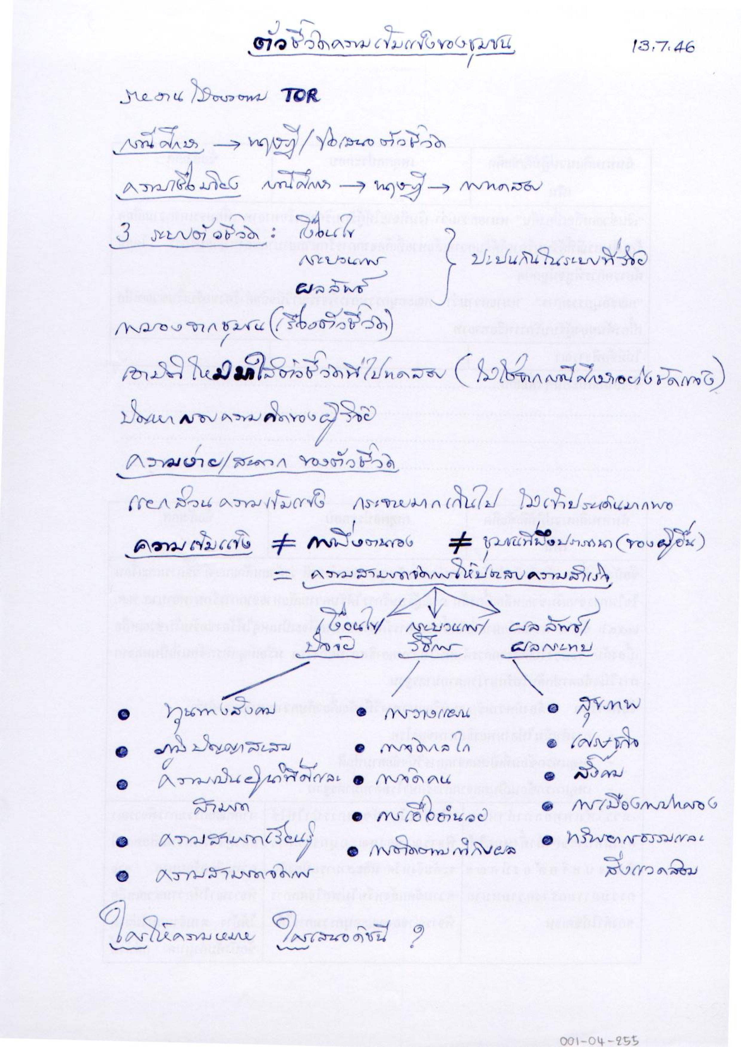 ตัวชี้วัดความเข้มแข็งของชุมชน