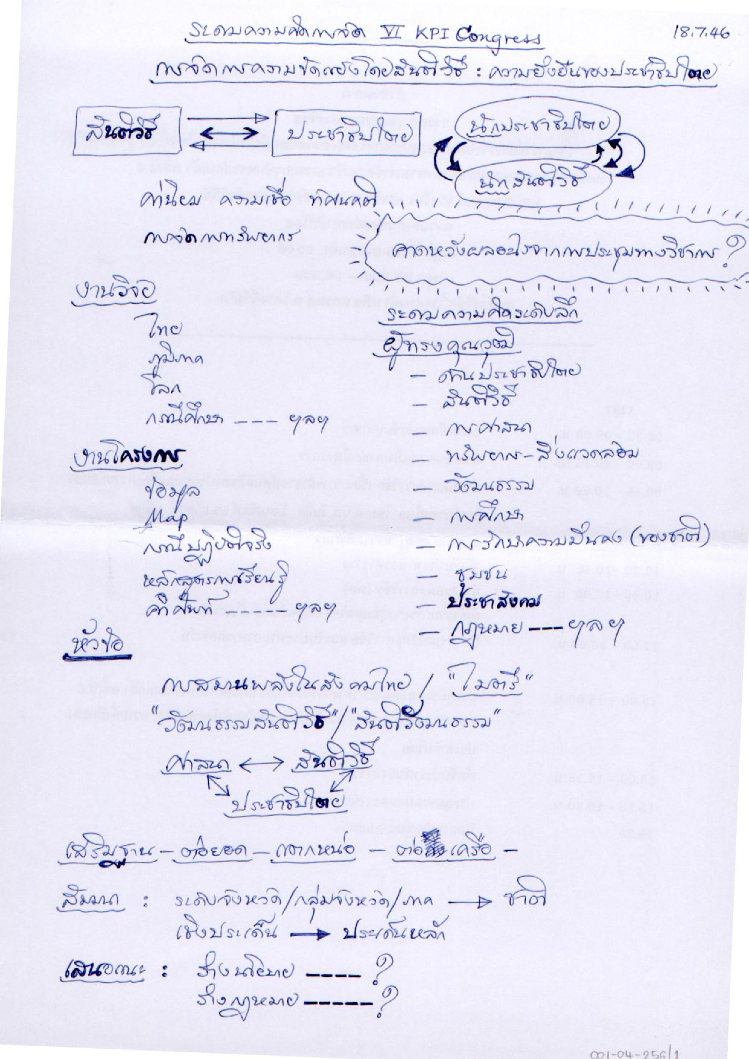 ระดมความคิดการจัด VI KPI Congress การจัดการความขัดแย้งโดยสันติวิธี : ความยั่งยืนของประชาธิปไตย