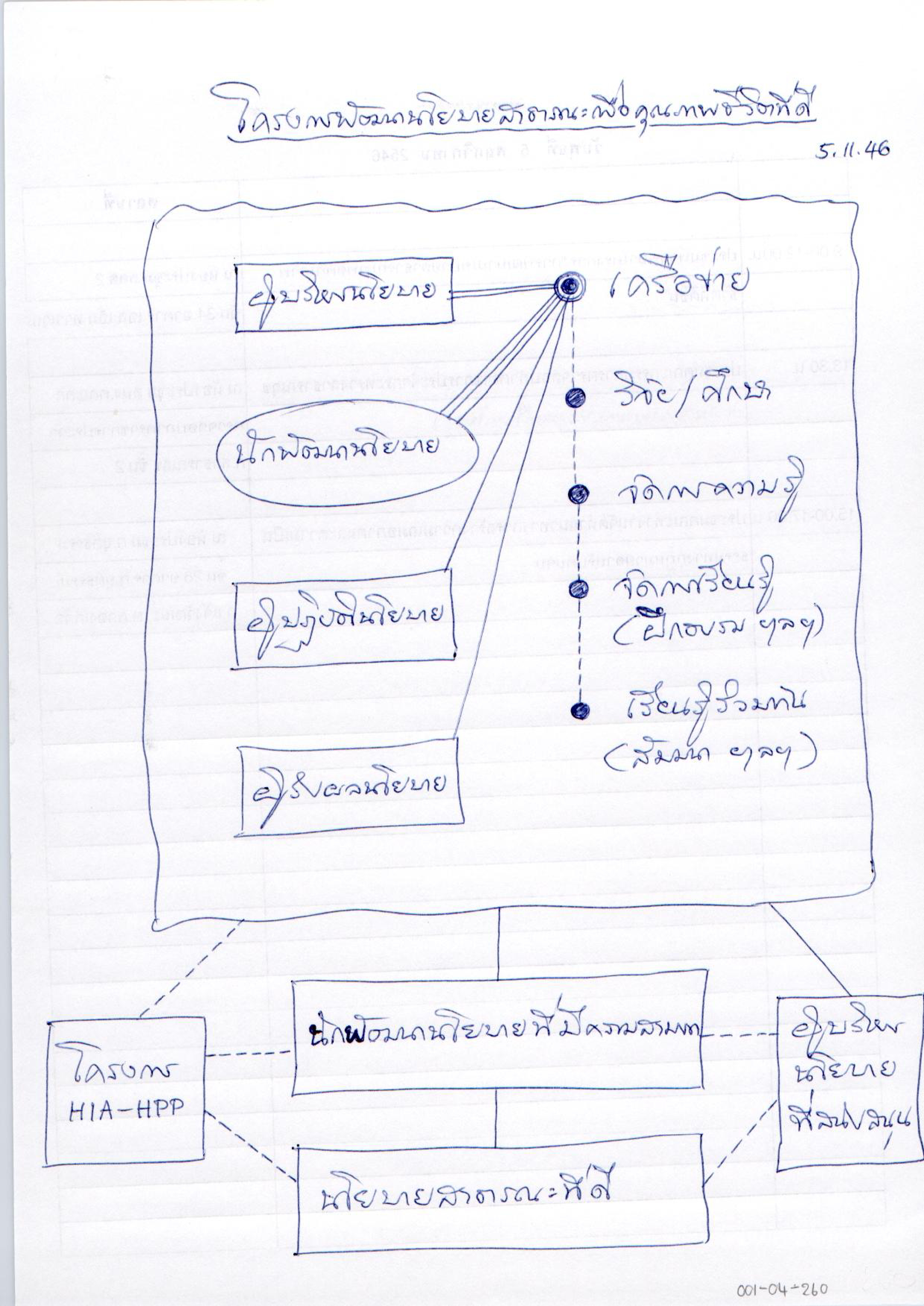 โครงการพัฒนานโยบายสาธารณะเพื่อคุณภาพชีวิตที่ดี