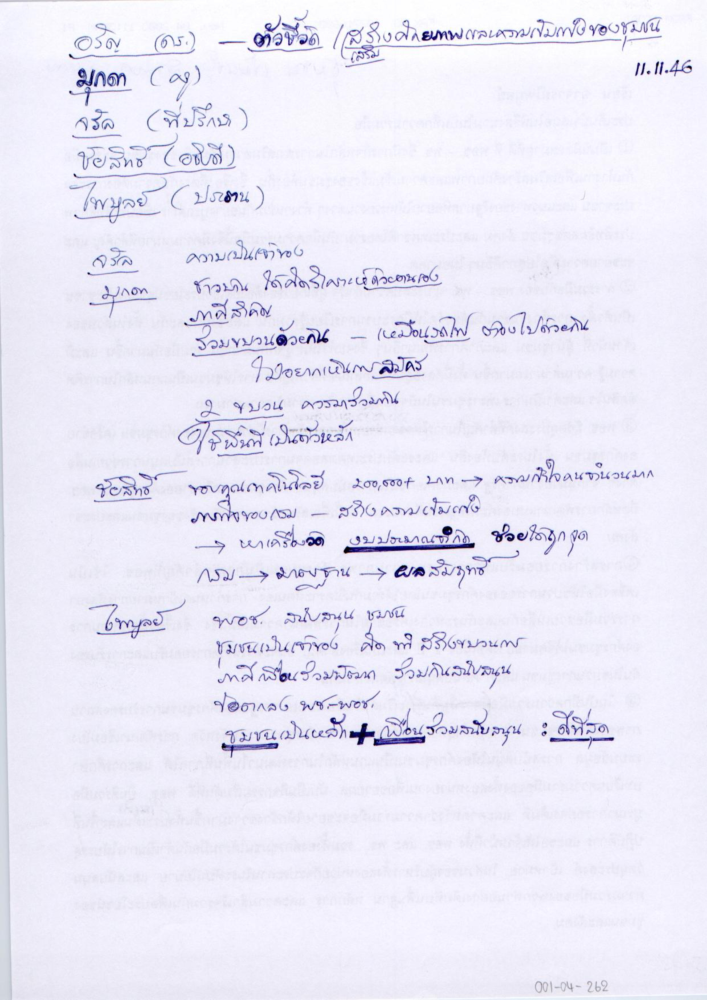 ตัวชี้วัด/เสริมสร้างศักยภาพความเข้มแข็งของชุมชน