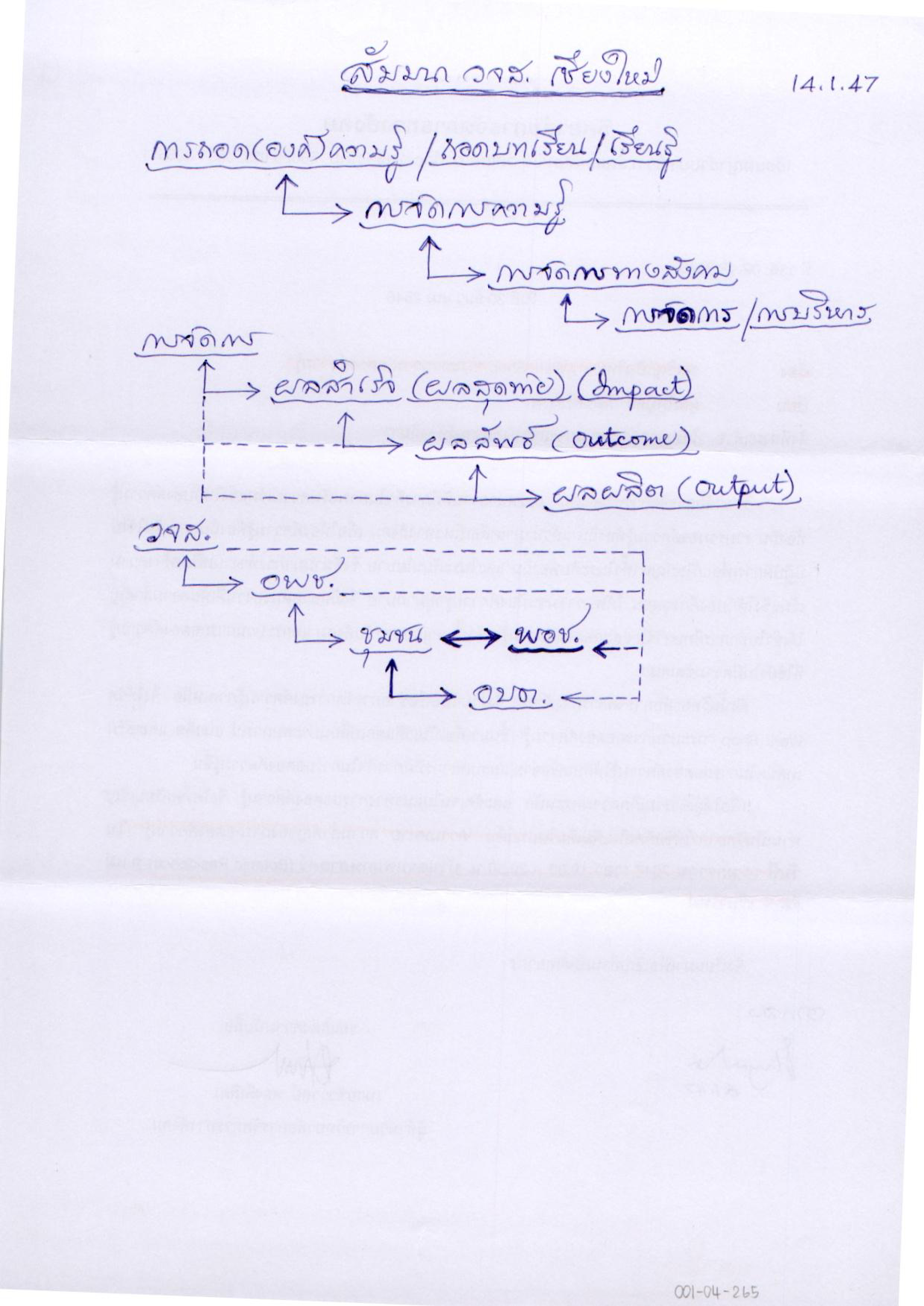 สัมมนา วจส.เชียงใหม่