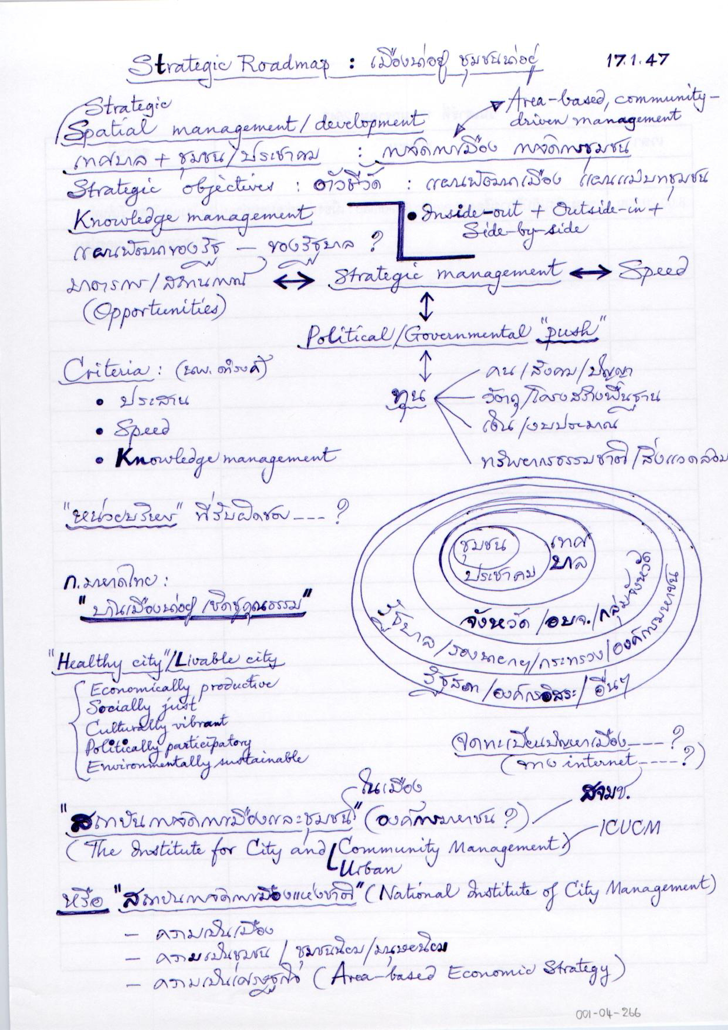 Strategic Roadmap : เมืองน่าอยู่ ชุมชนน่าอยู่