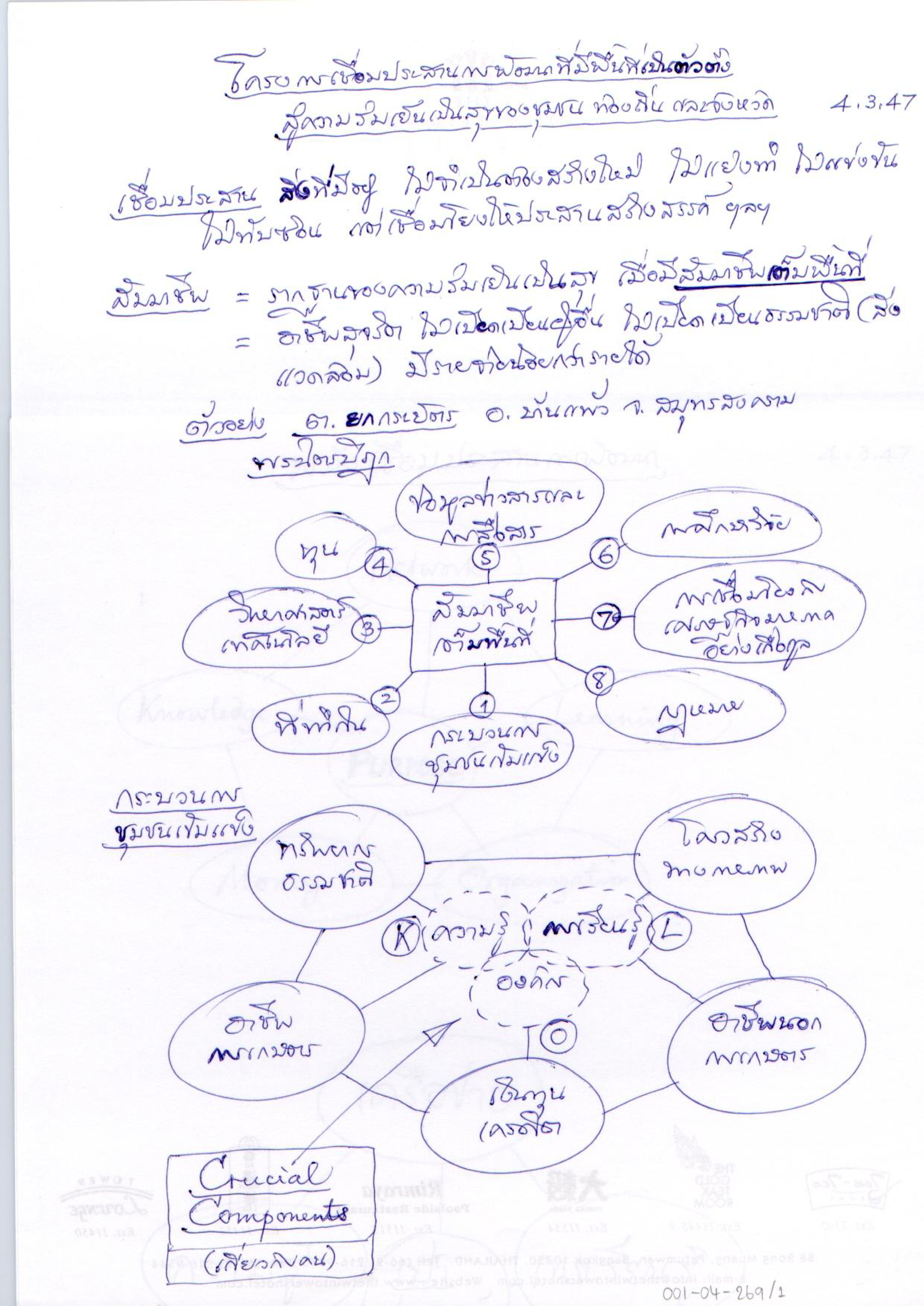 โครงการเชื่อมประสานการพัฒนาที่มีพื้นที่เป็นตัวตั้งสู่ความร่มเย็นเป็นสุขของชุมชน ท้องถิ่น และจังหวัด